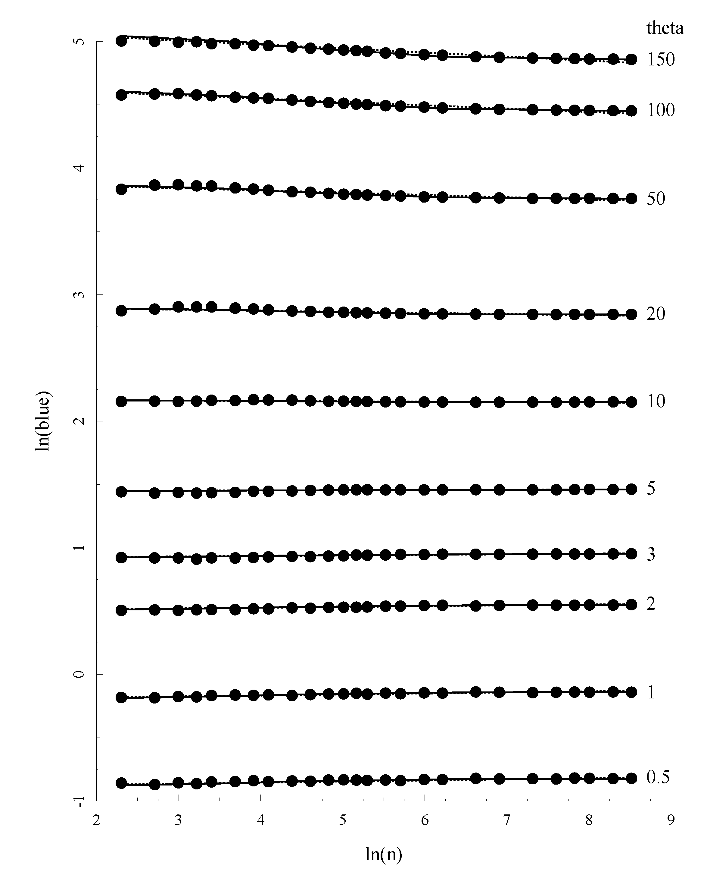 Genes 05 00561 g003 550