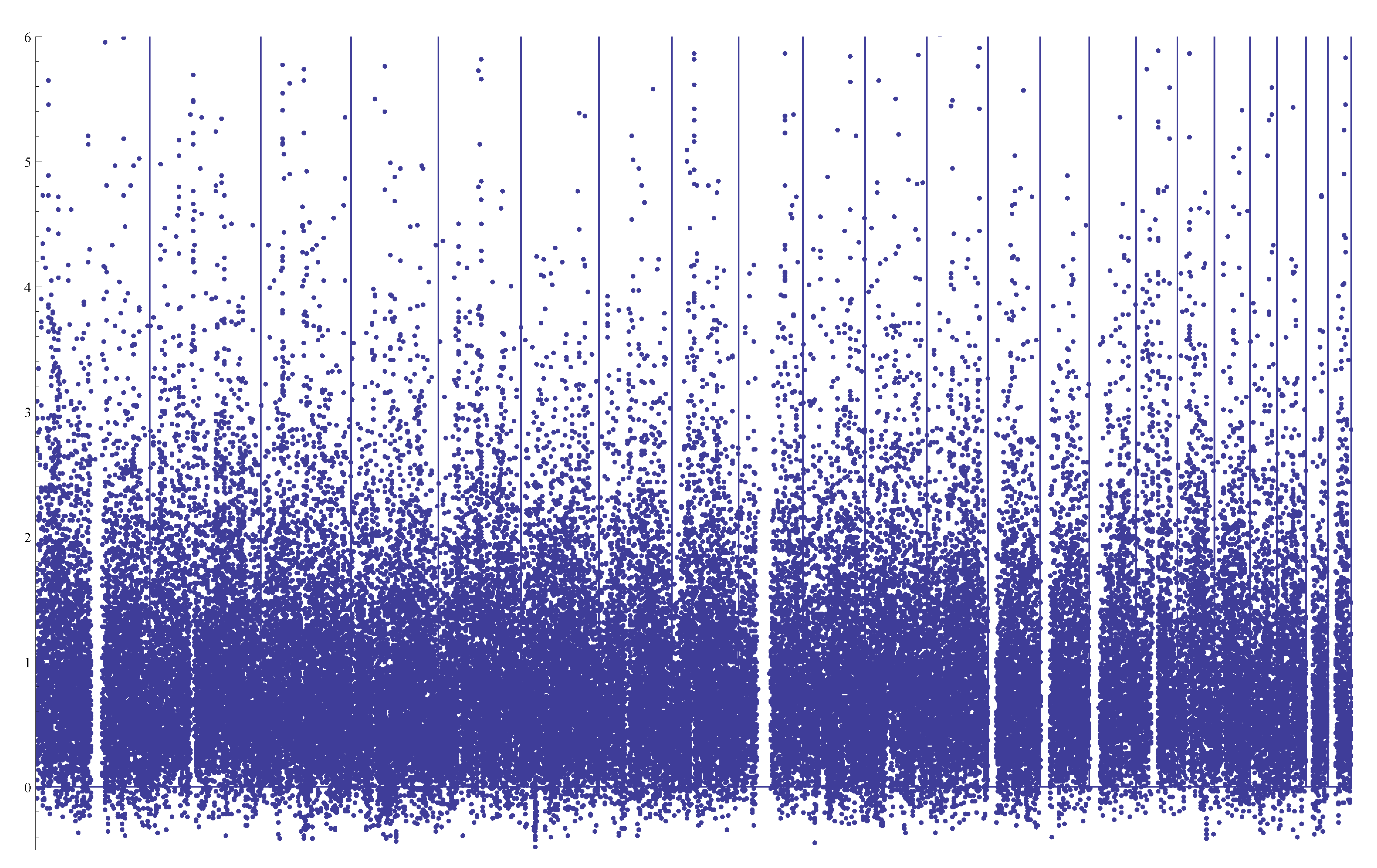 Genes 05 00561 g005 550