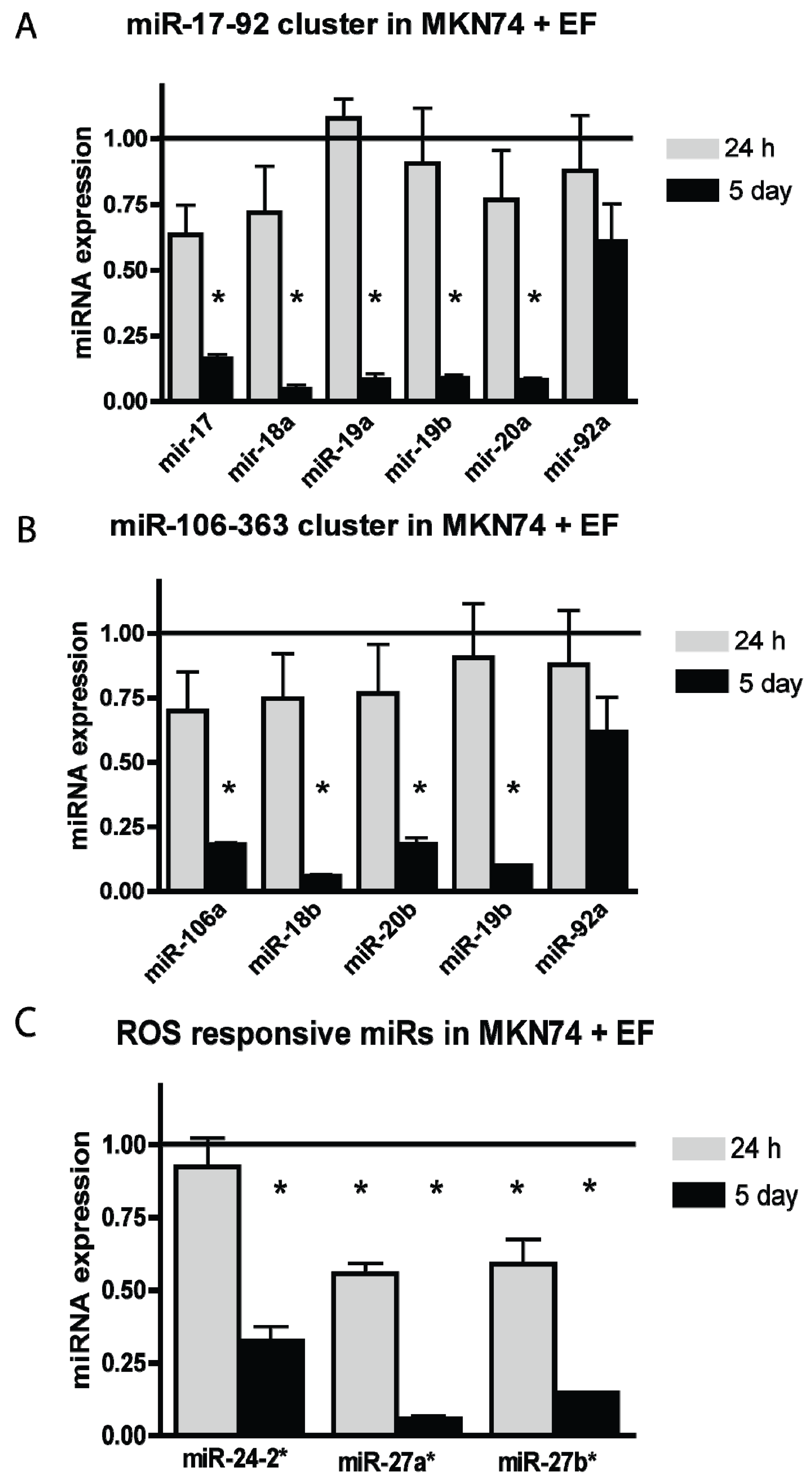 Genes 05 00726 g001