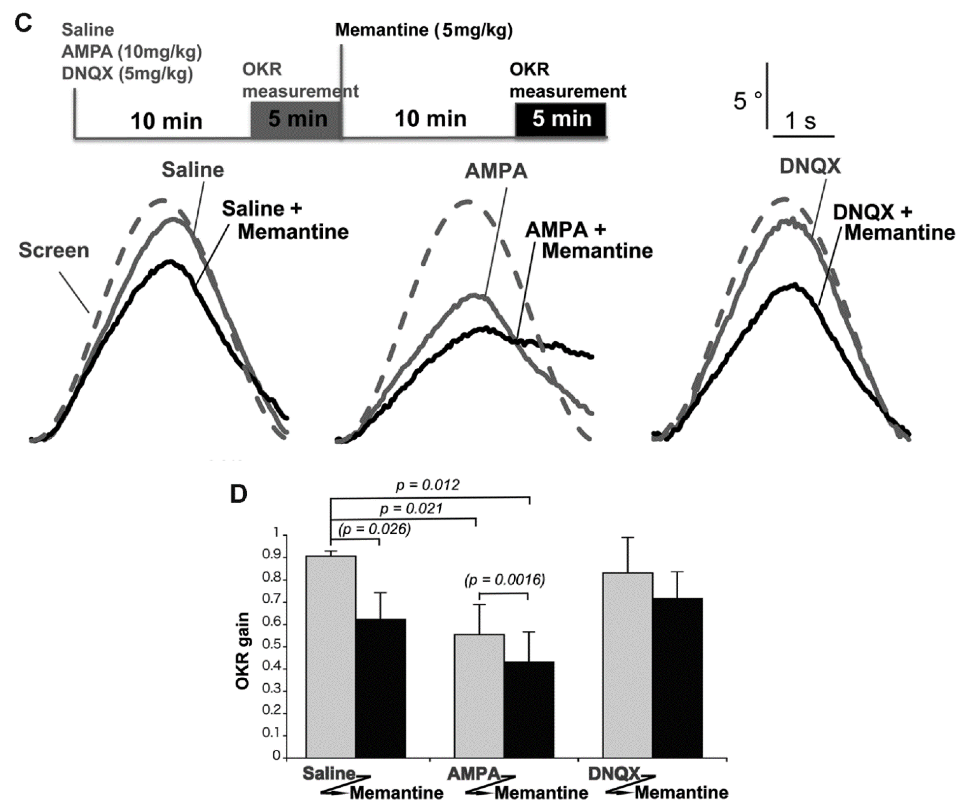 Genes 05 01095 g005b