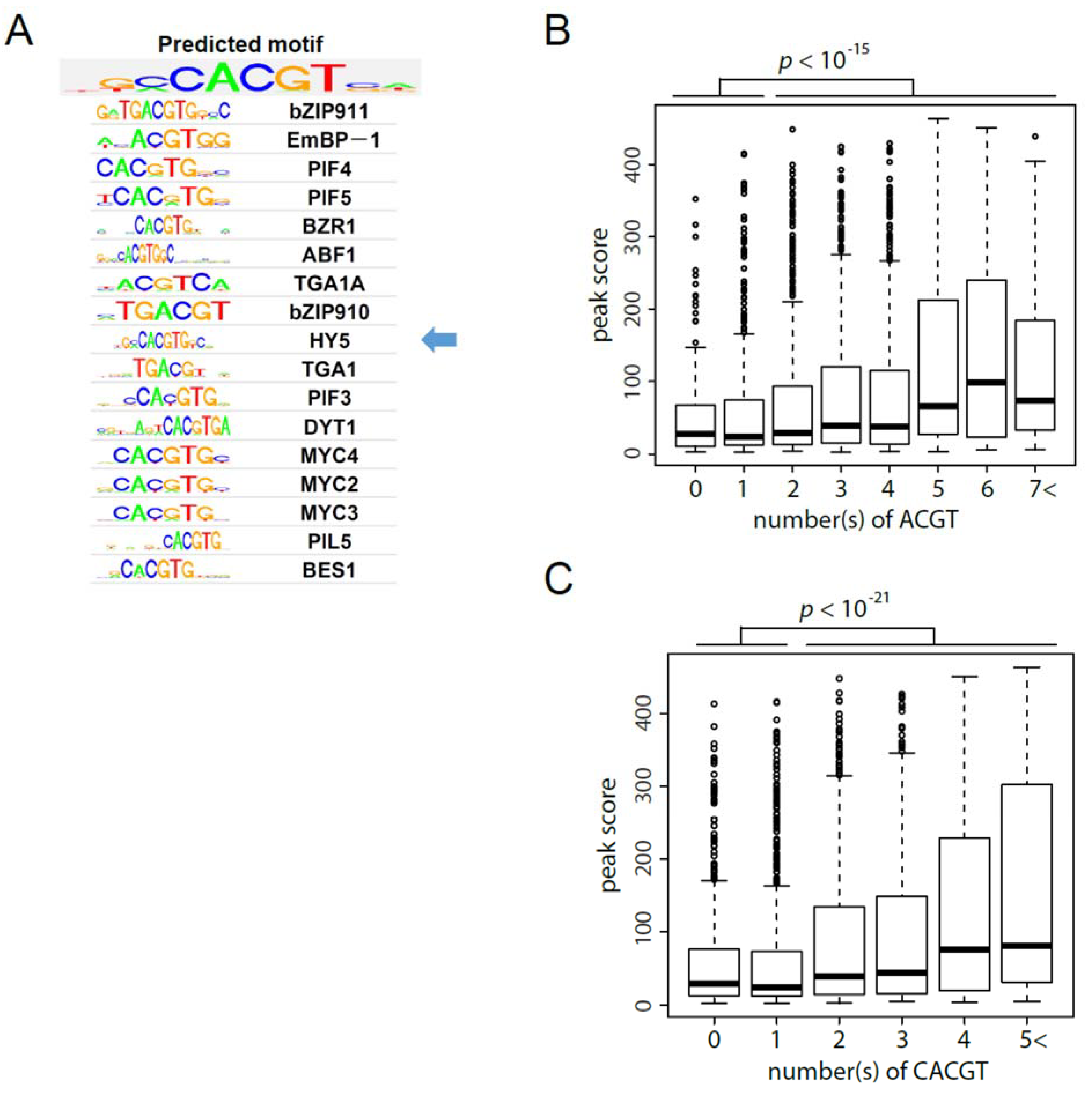 Genes 05 01115 g003 1024