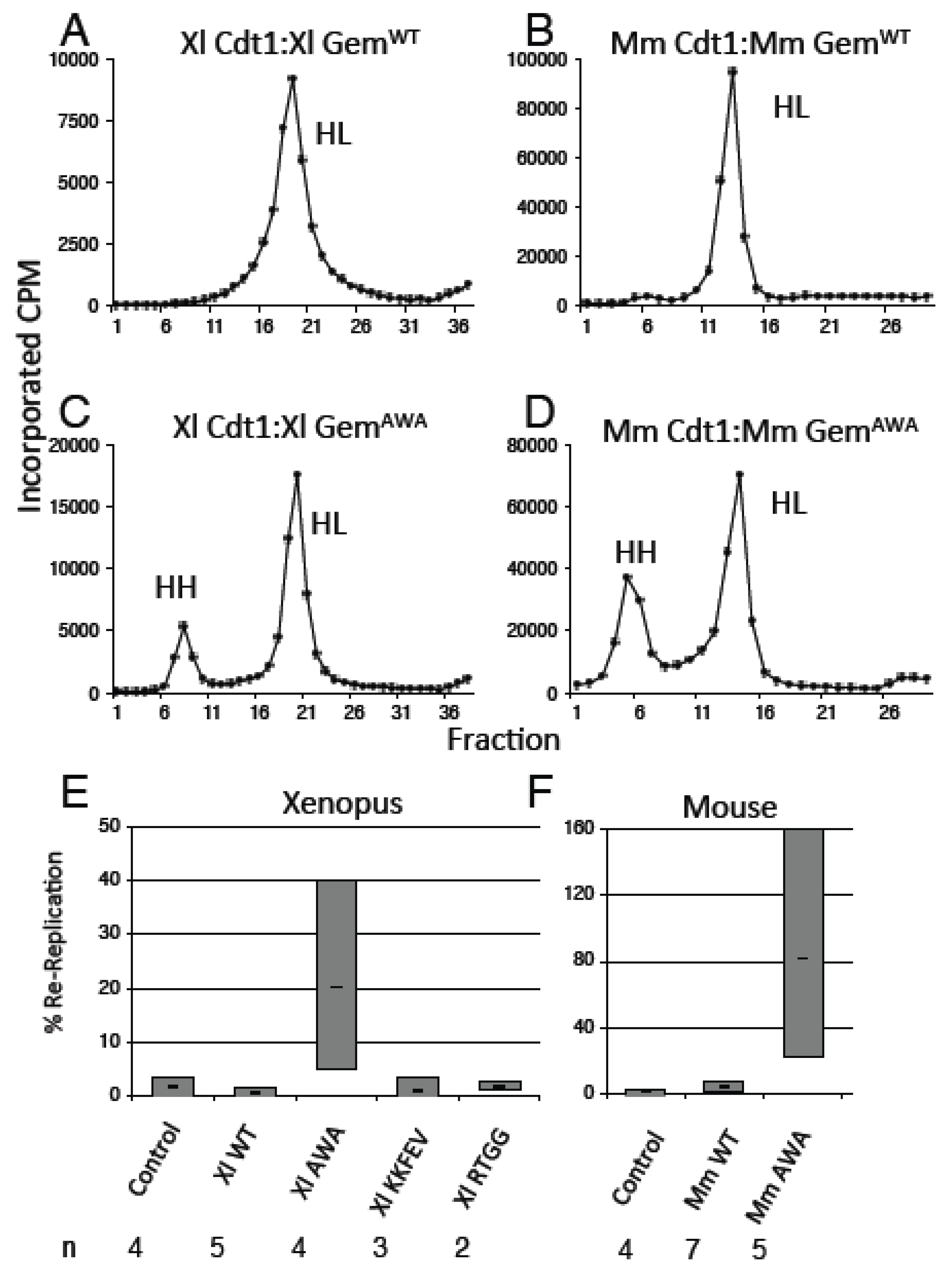 Genes 06 00252 g004