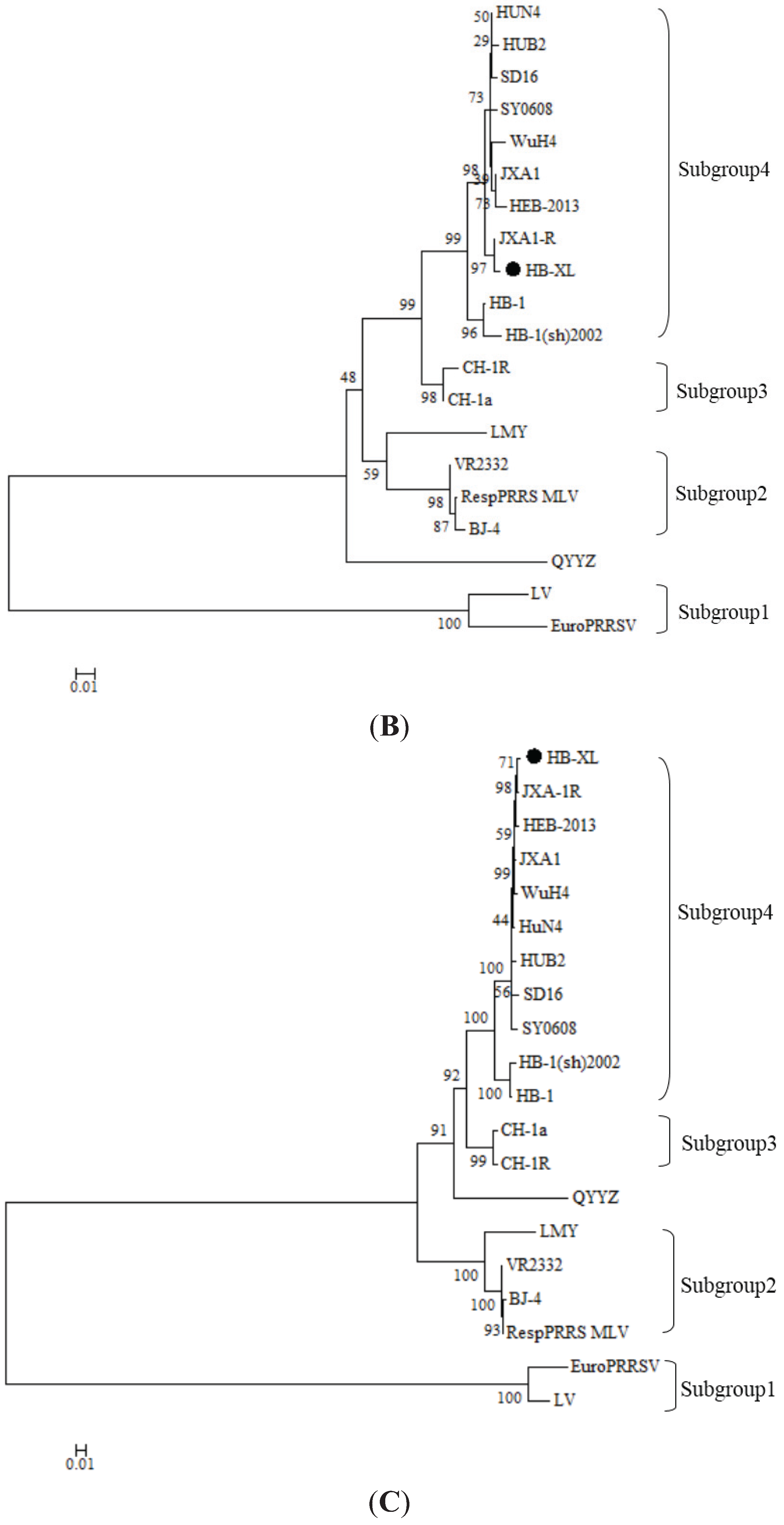Genes 06 00672 g002b 1024