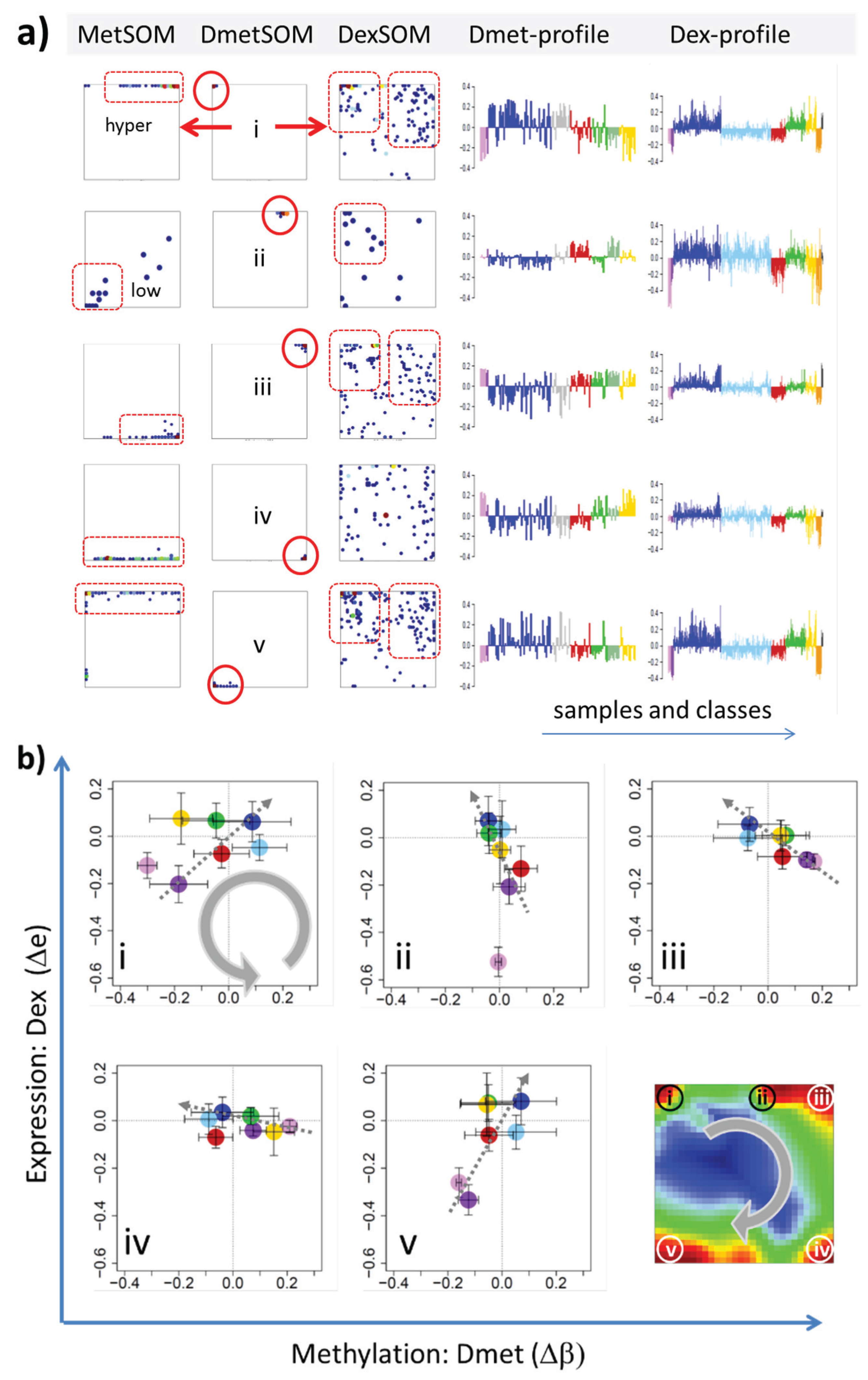 Genes 06 00812 g007