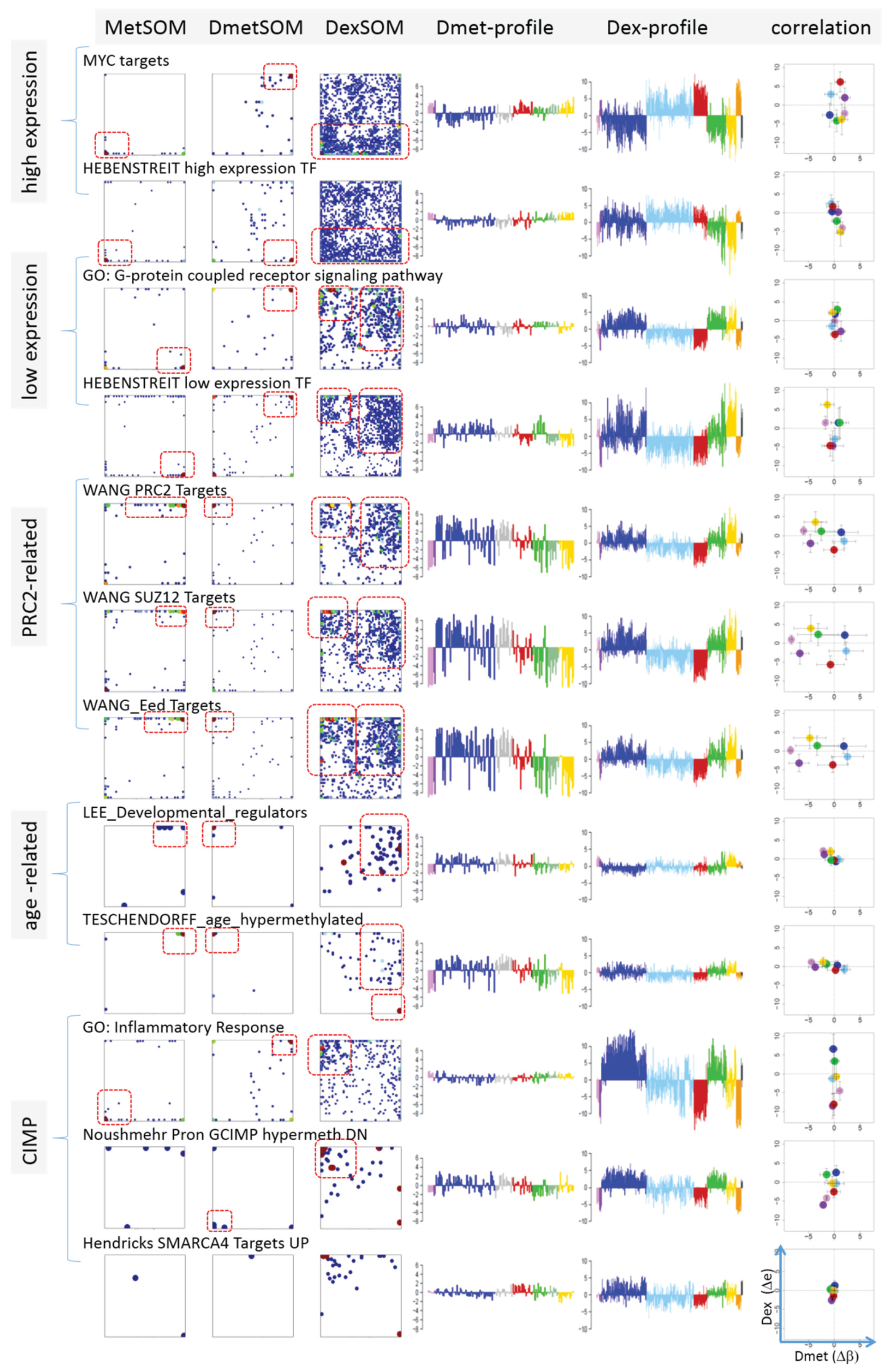 Genes 06 00812 g008