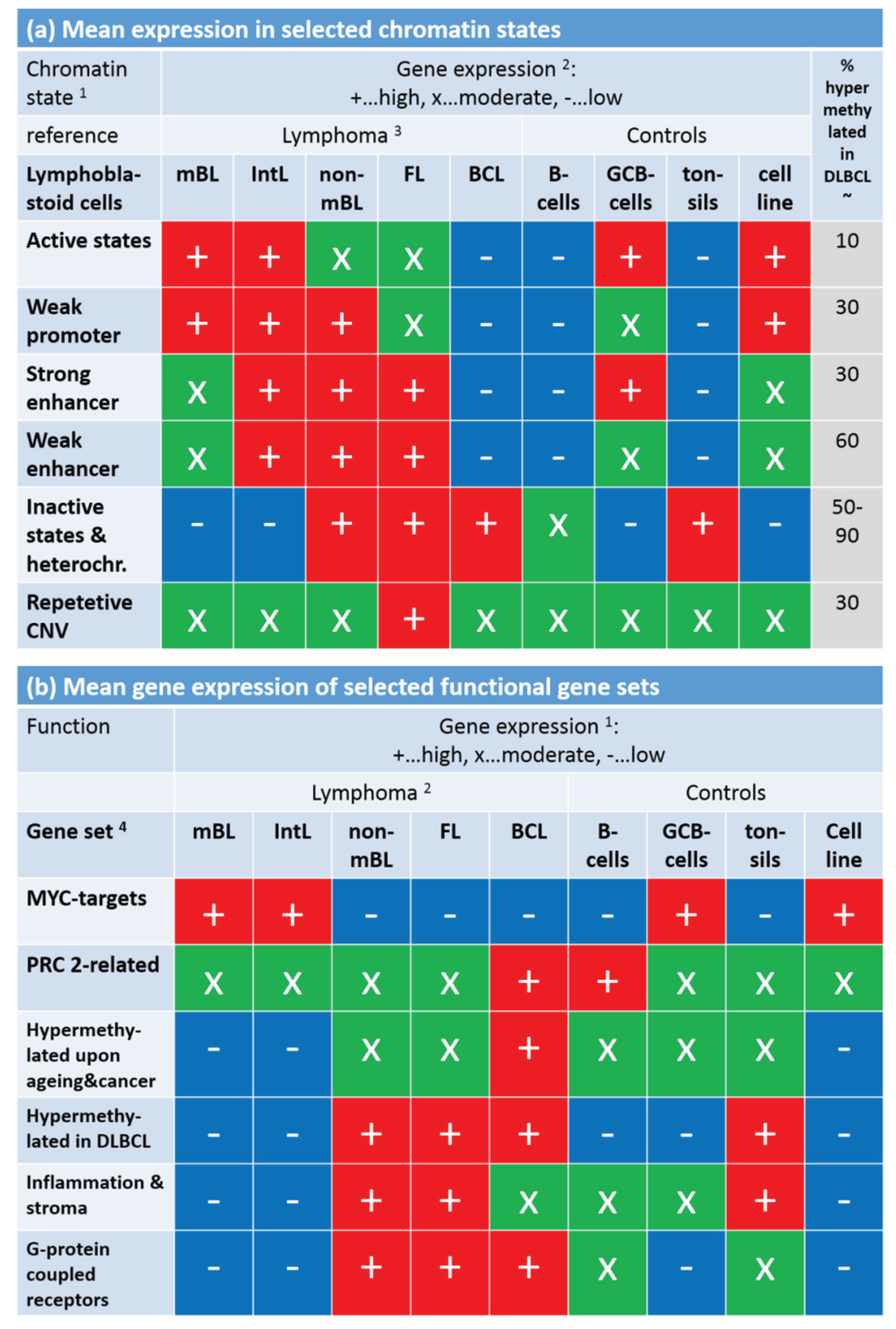 Genes 06 00812 g009