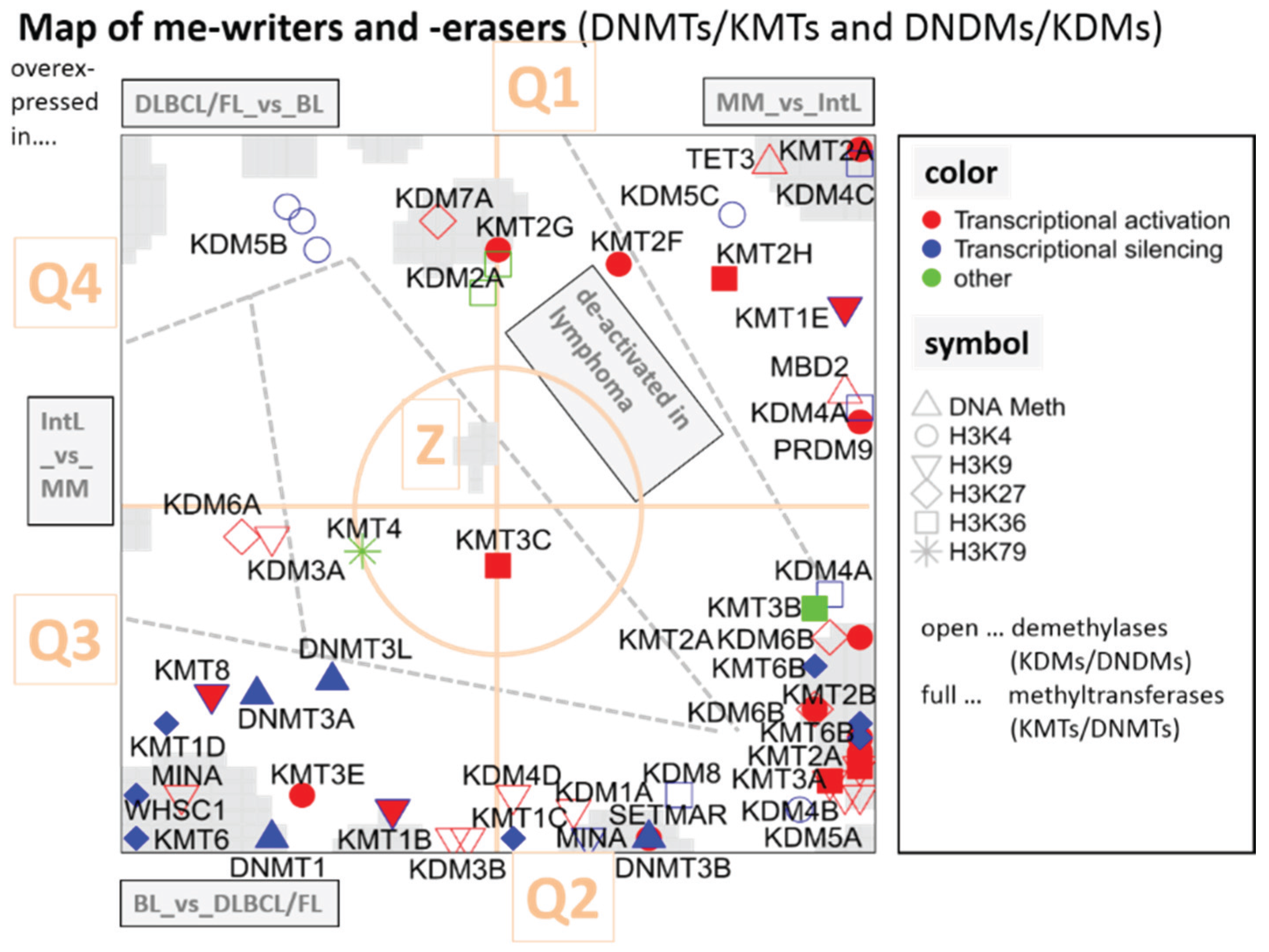 Genes 06 01076 g005