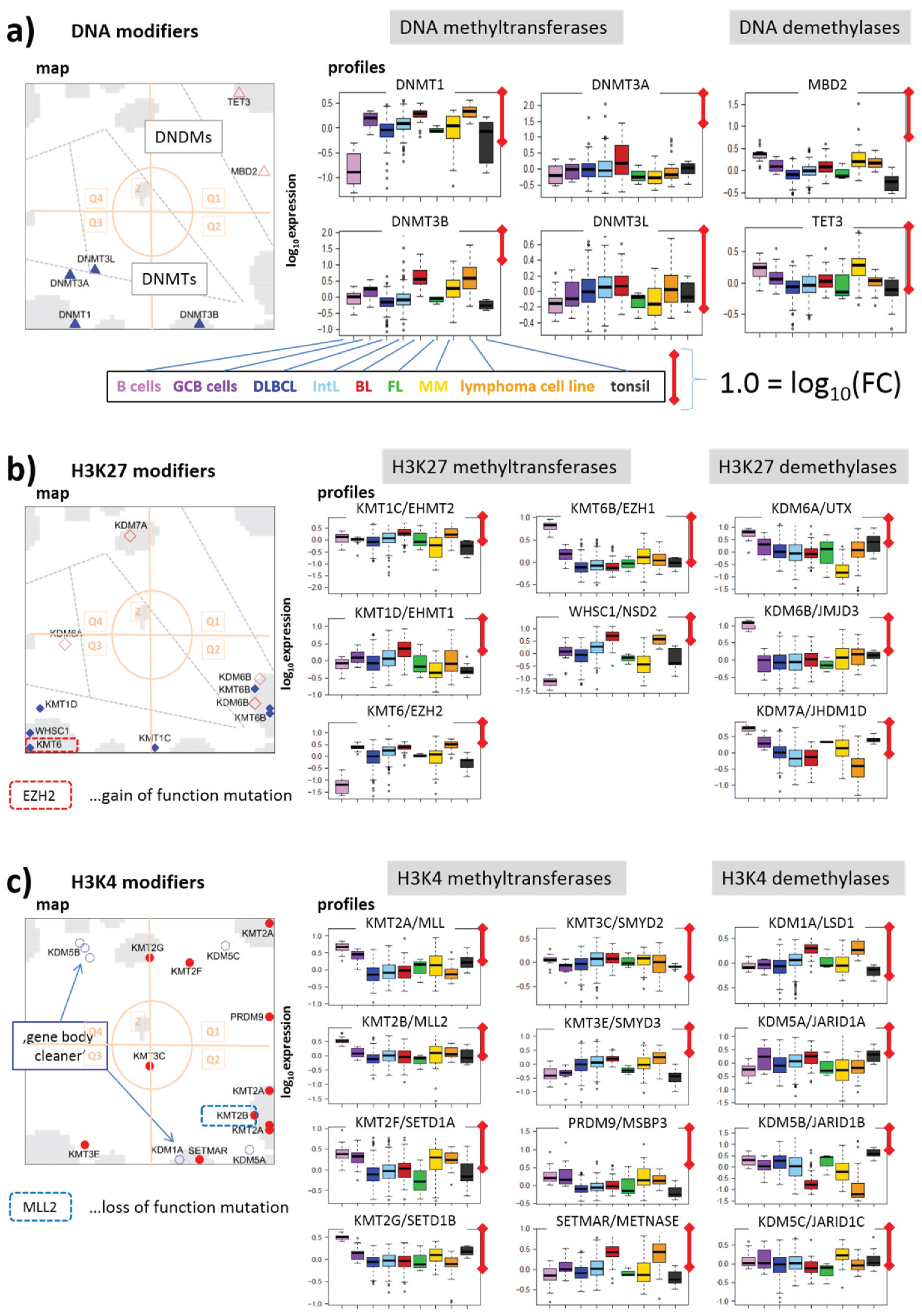 Genes 06 01076 g007a