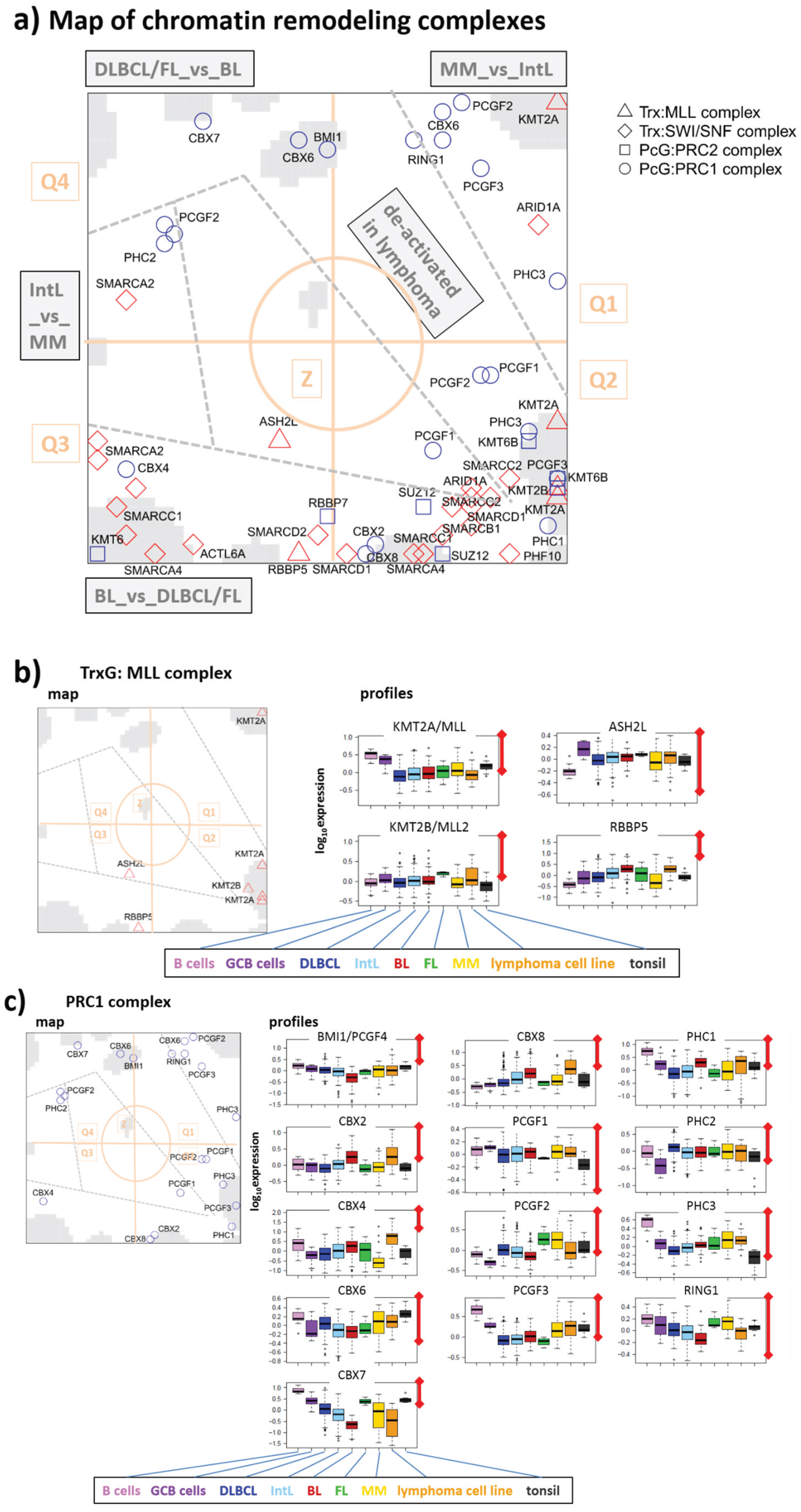 Genes 06 01076 g008a