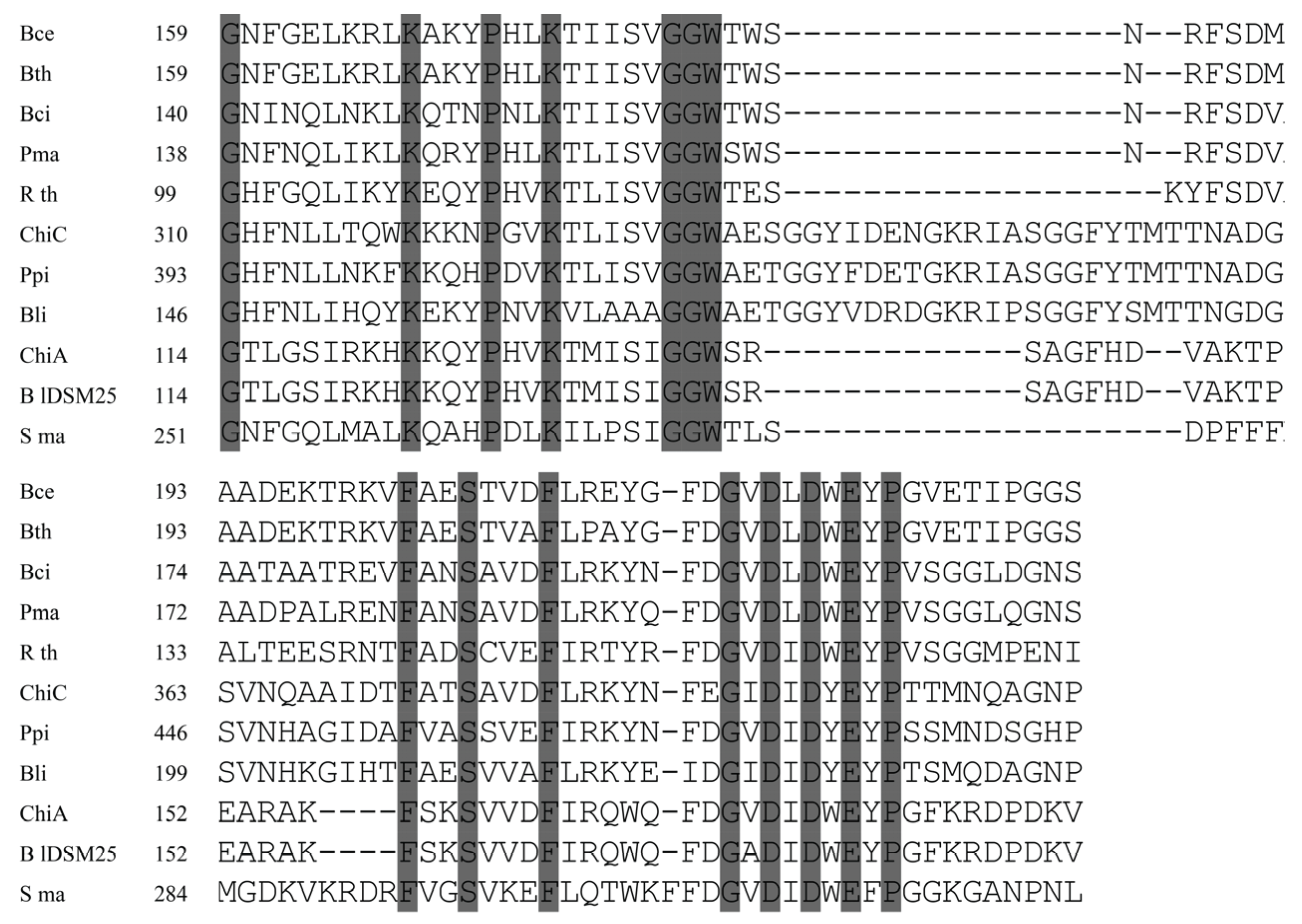 Genes 06 01268 g002