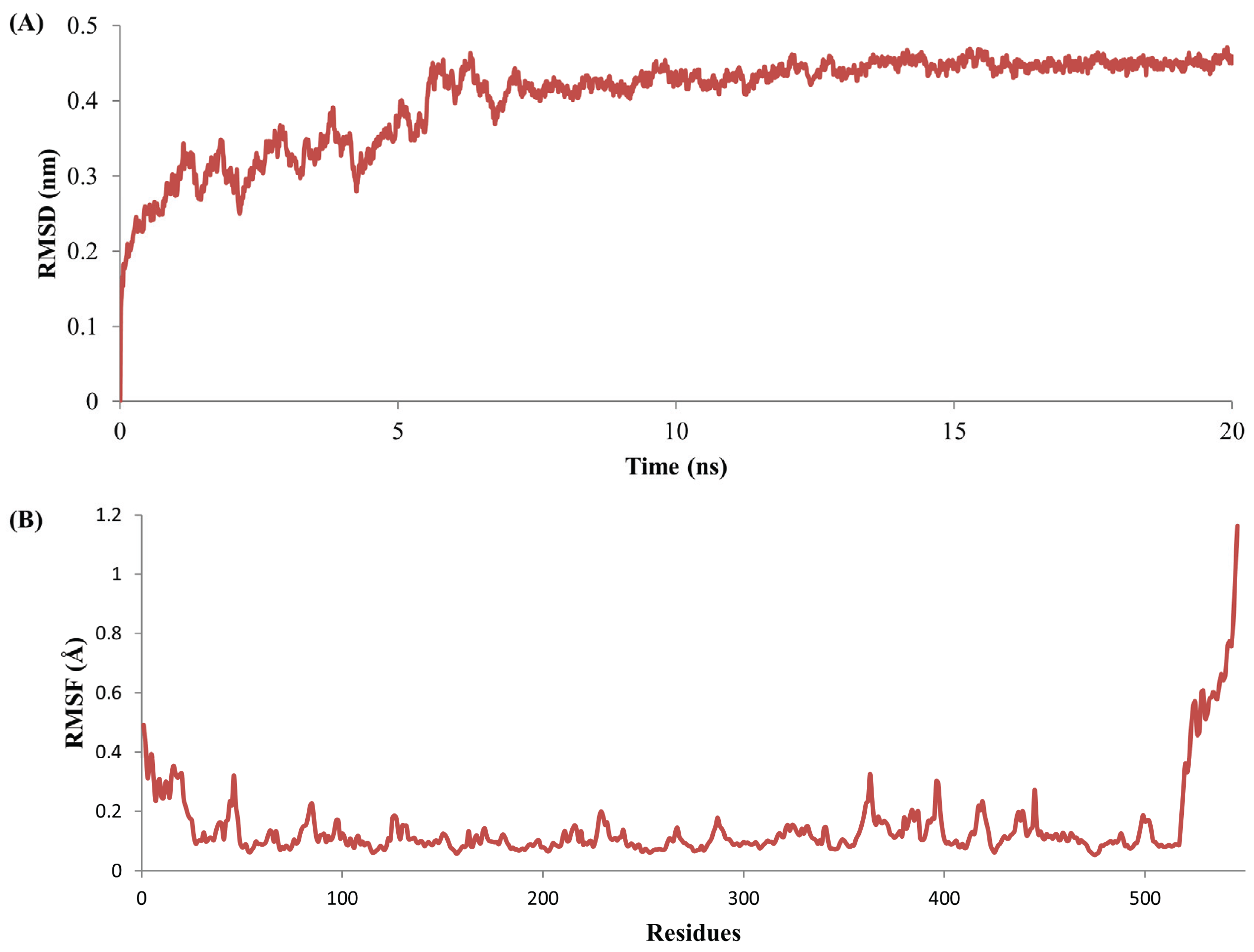 Genes 06 01315 g002