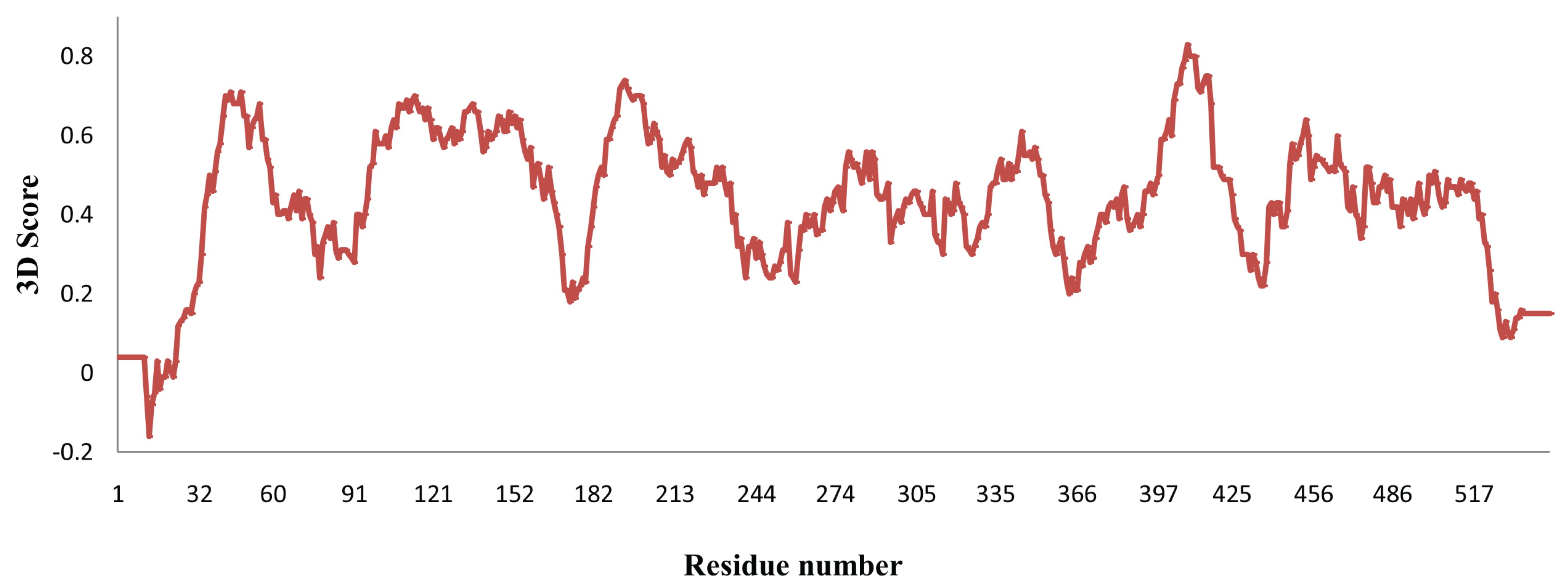 Genes 06 01315 g003