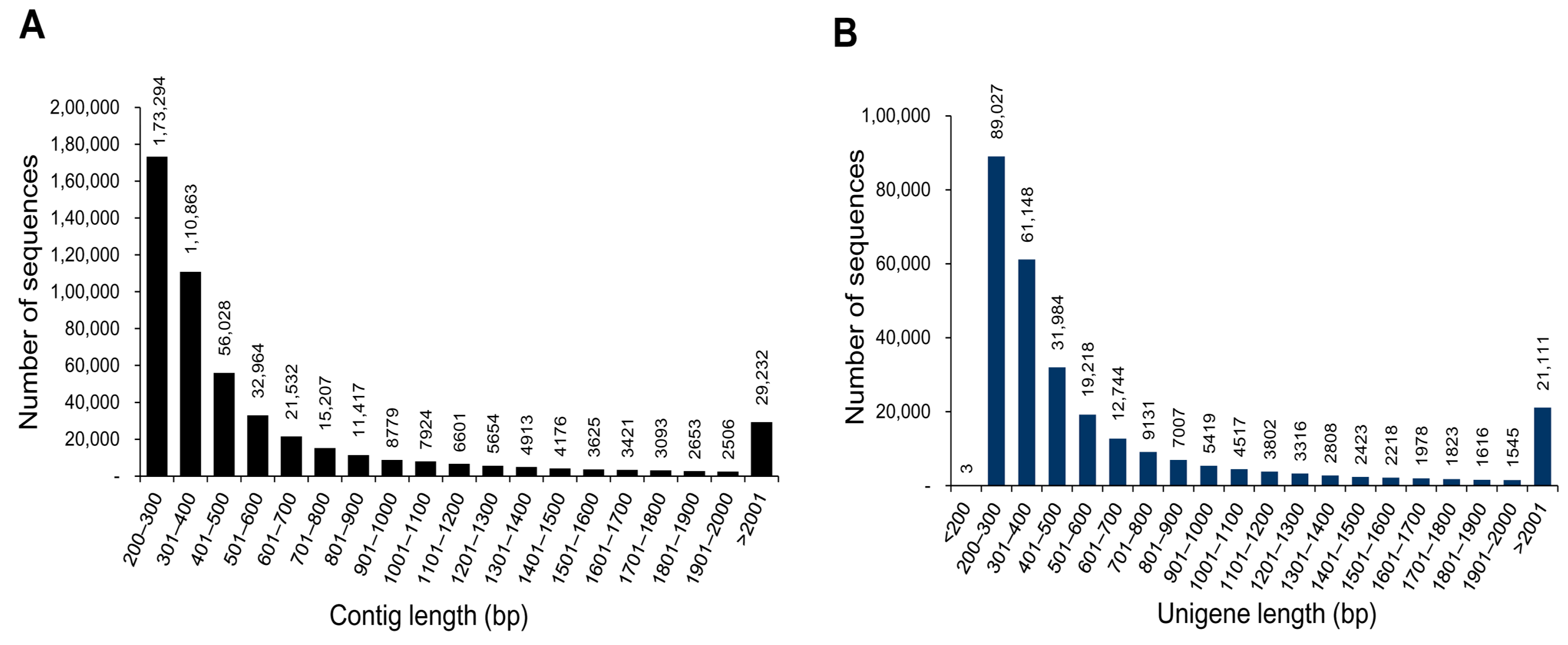 Genes 07 00035 g002