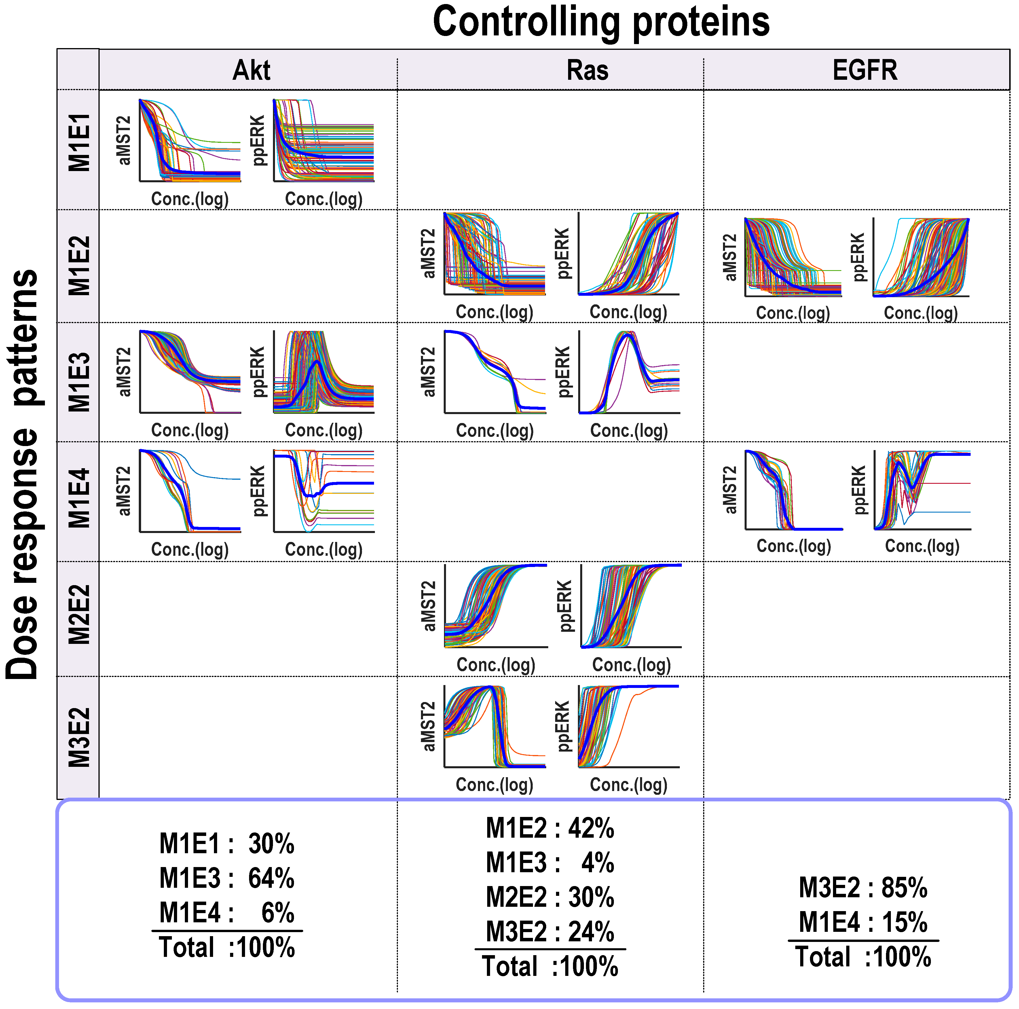 Genes 07 00044 g004 1024