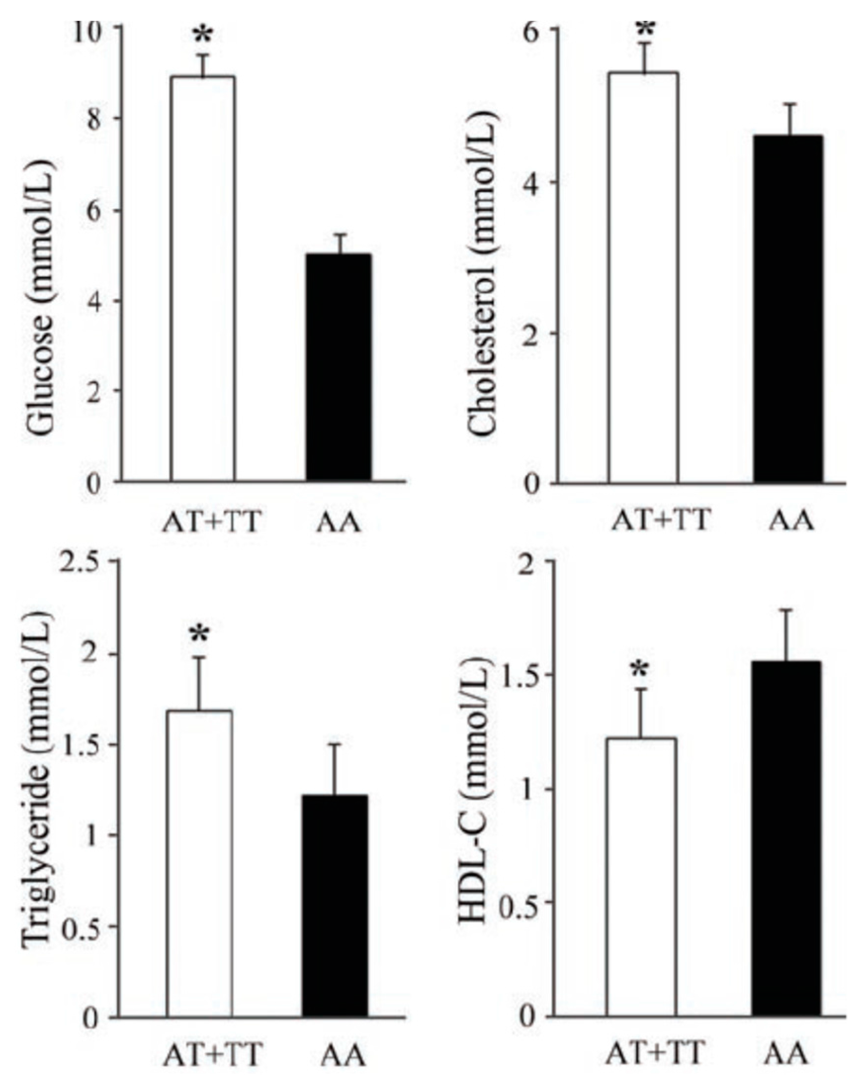 Genes 07 00054 g001 1024