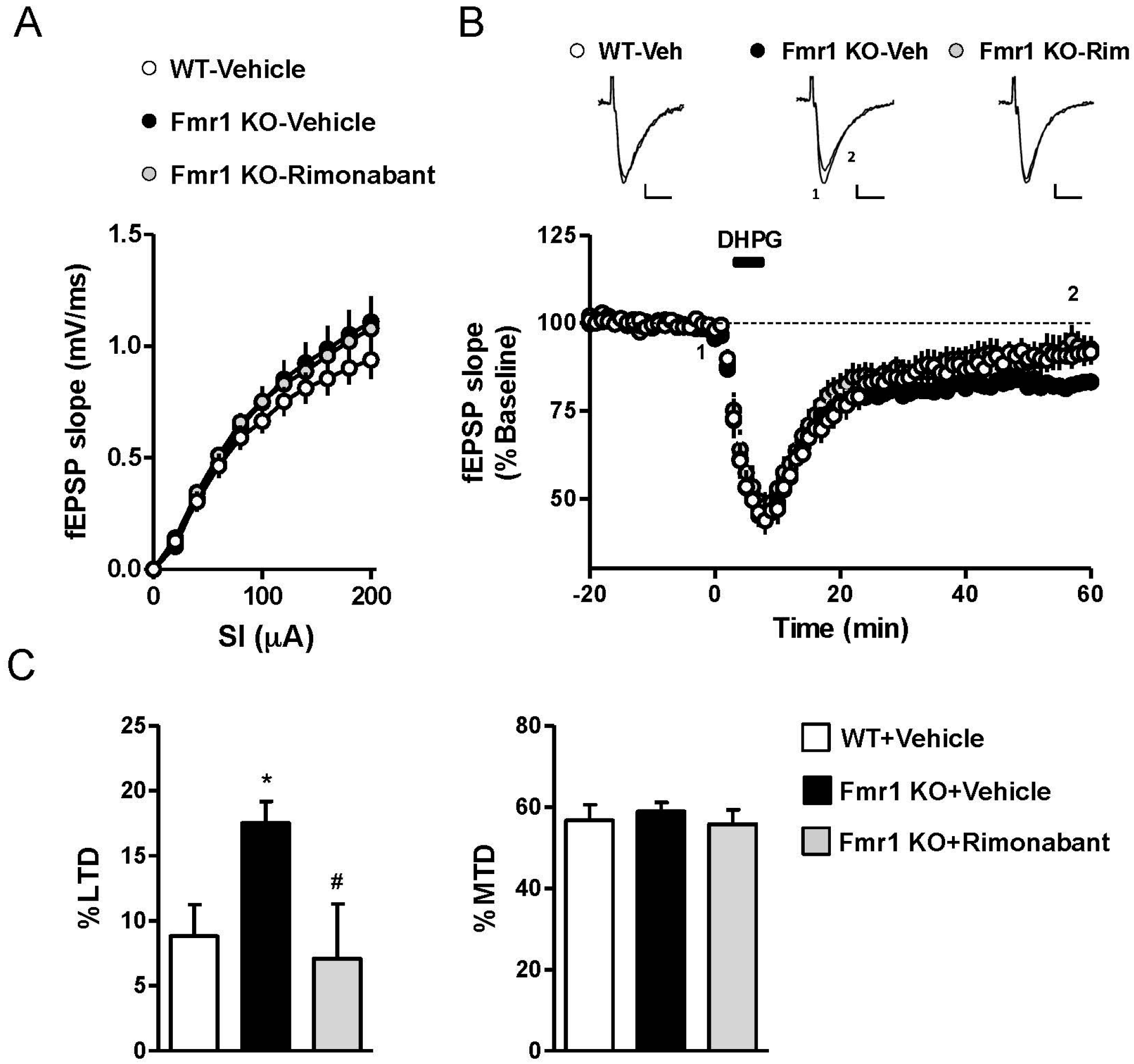 Genes 07 00056 g002