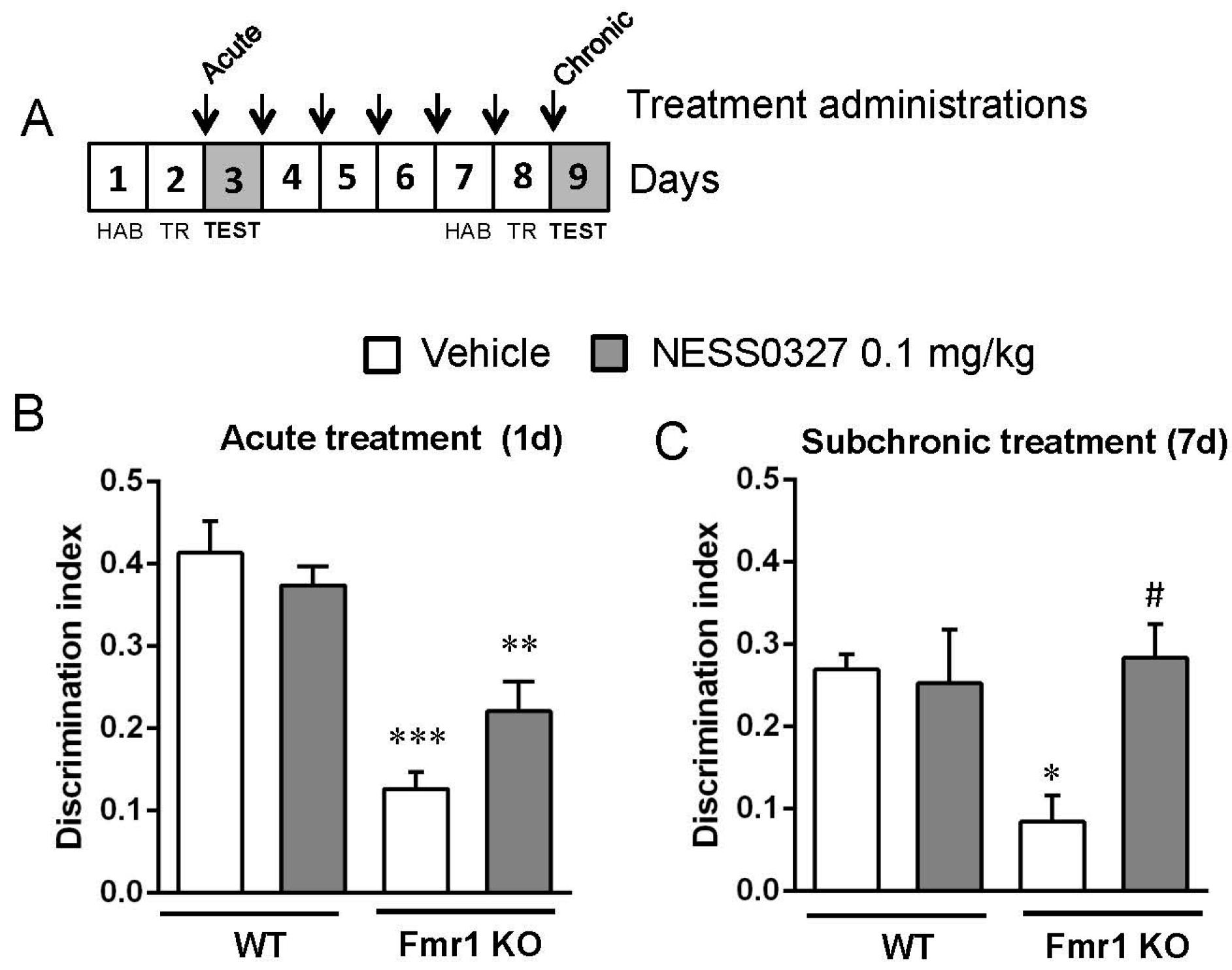 Genes 07 00056 g004