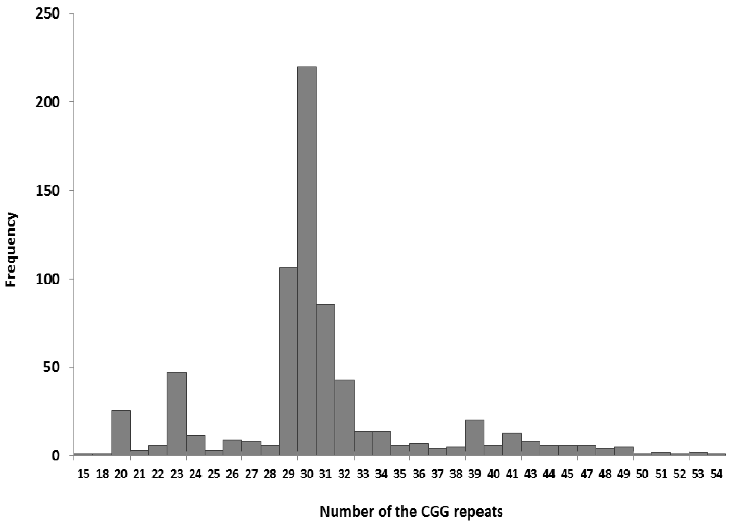 Genes 07 00059 g002