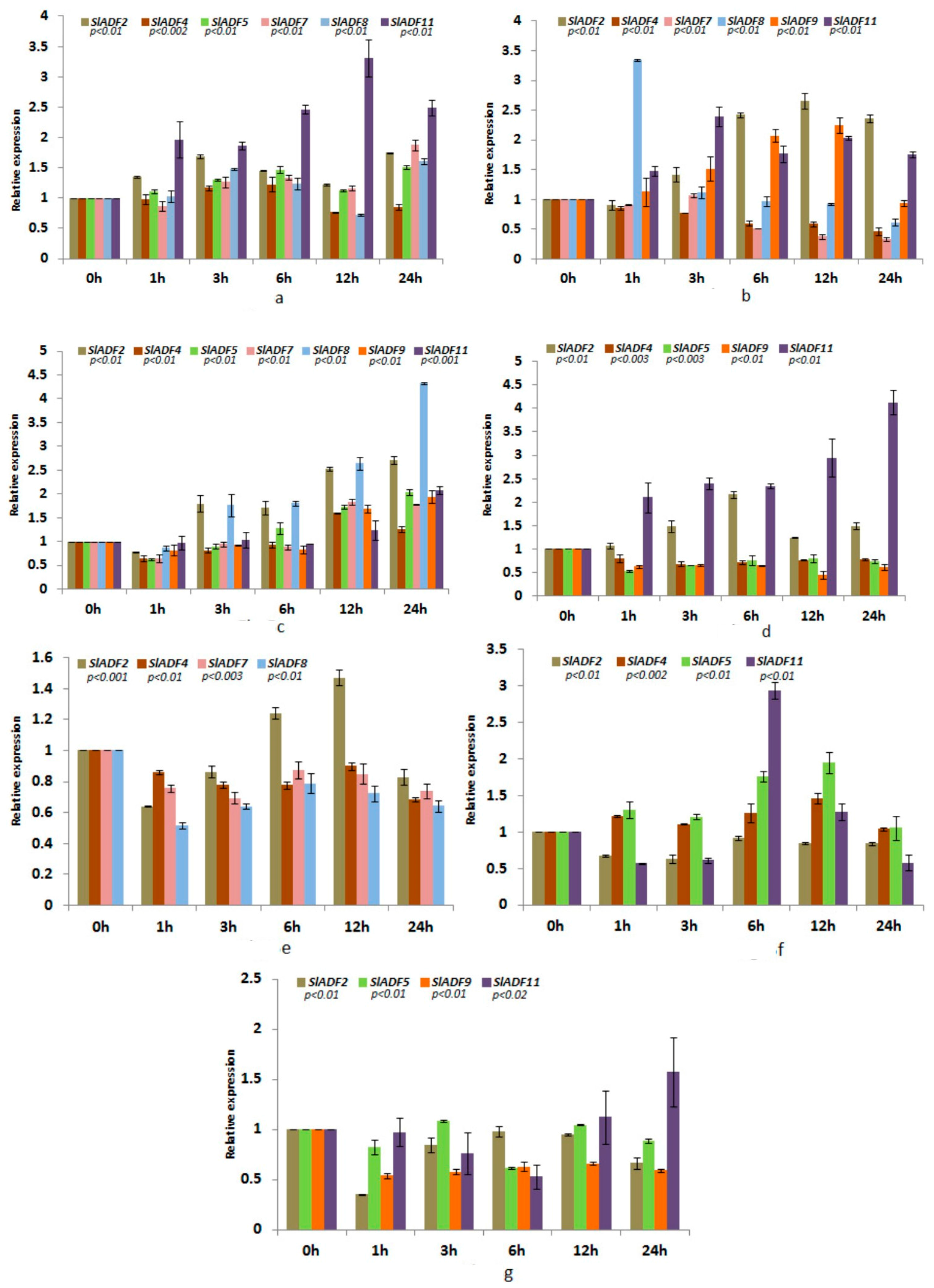 Genes 07 00079 g005