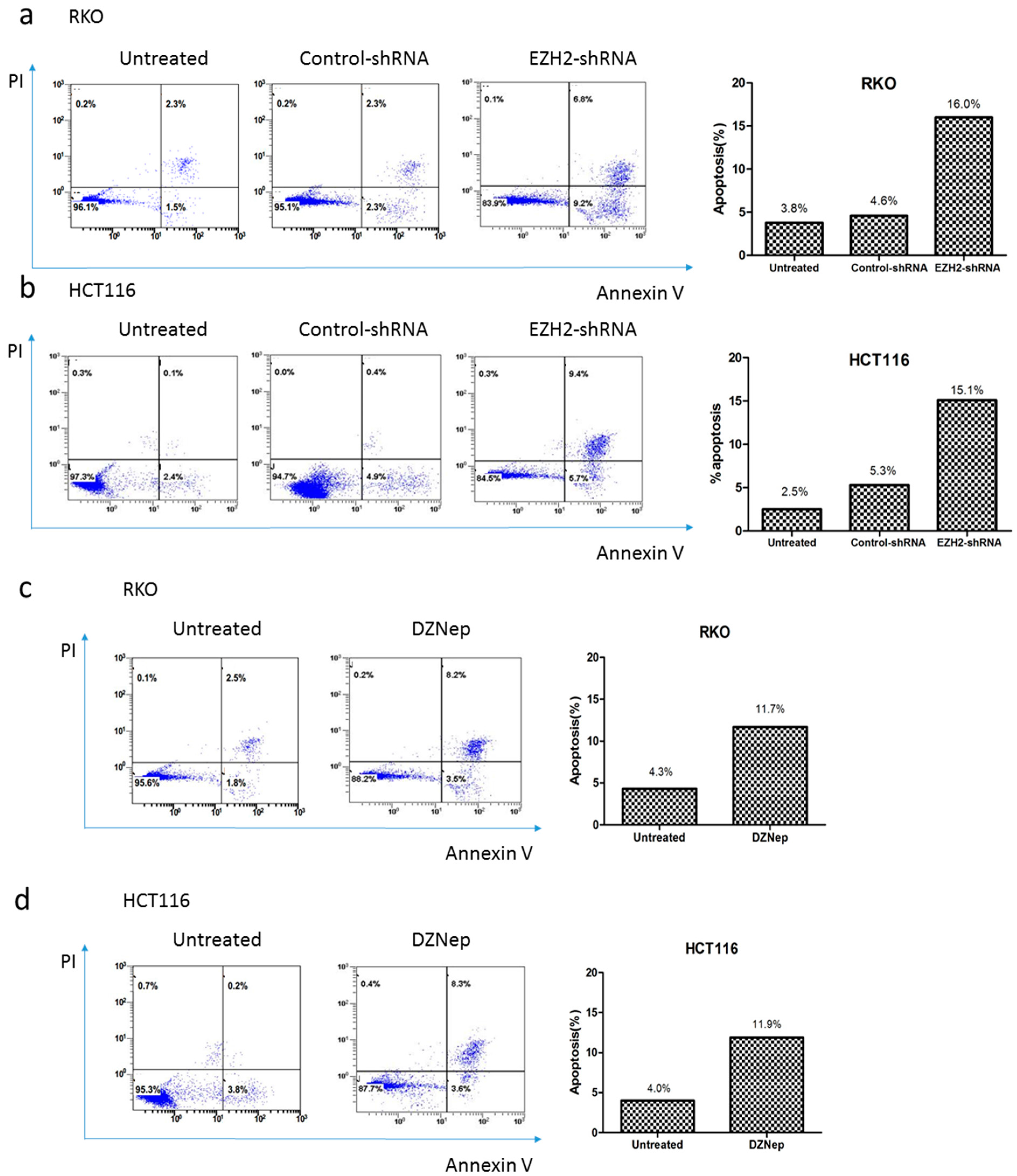 Genes 07 00083 g006