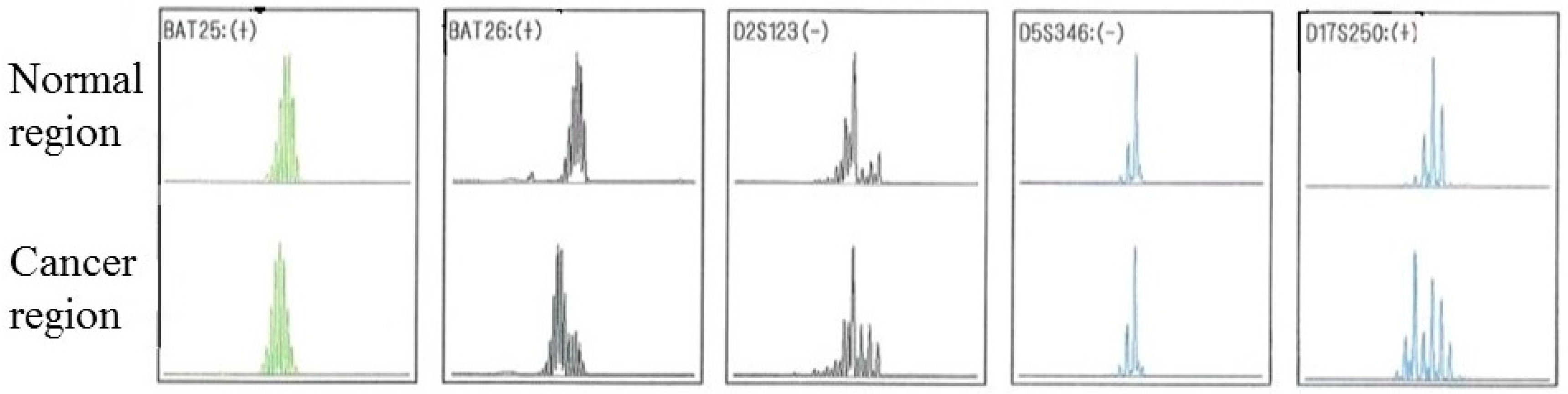 Genes 07 00086 g005