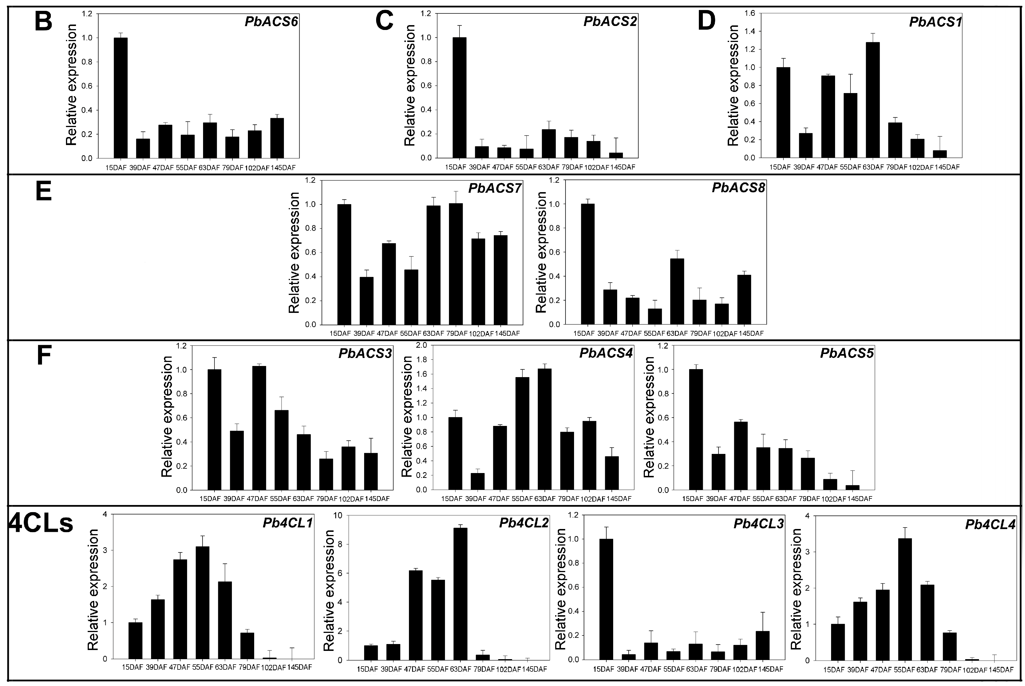 Genes 07 00089 g006