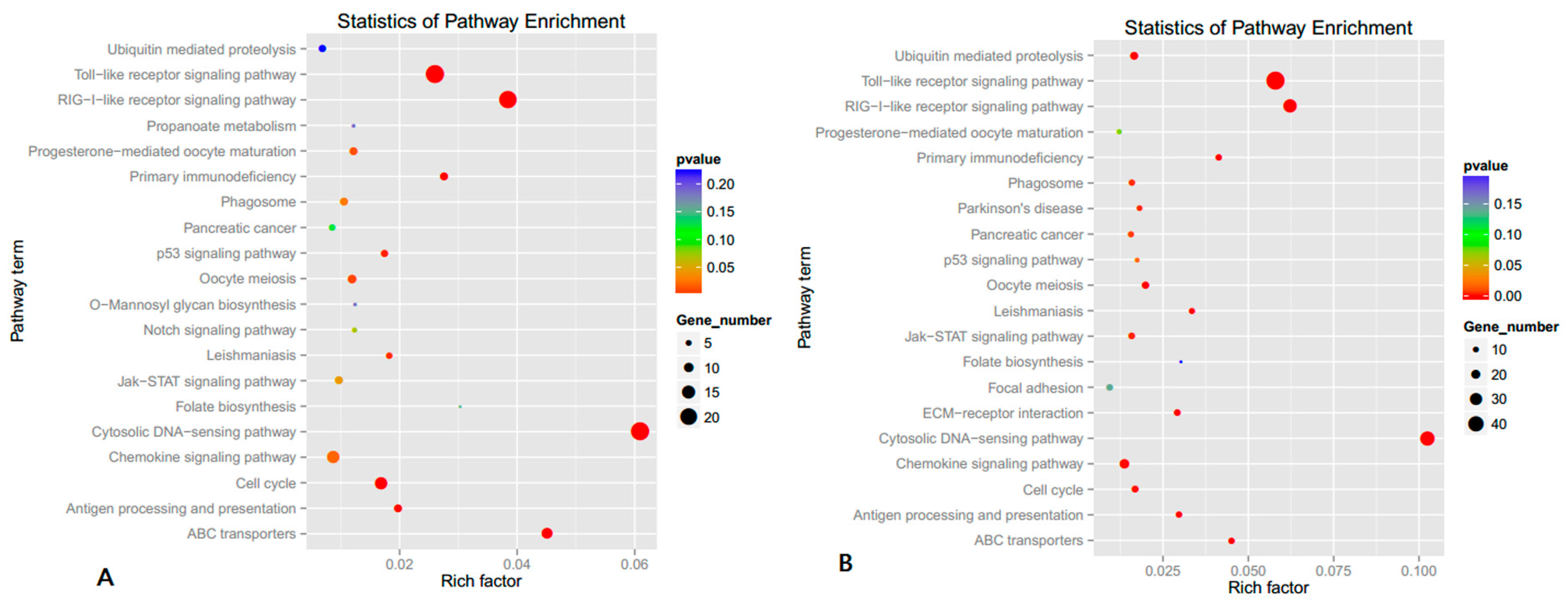 Genes 07 00092 g005