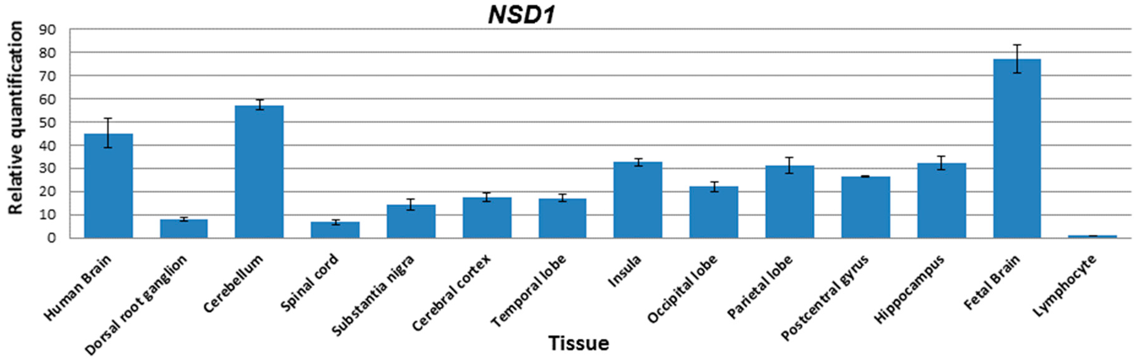 Genes 07 00096 g002