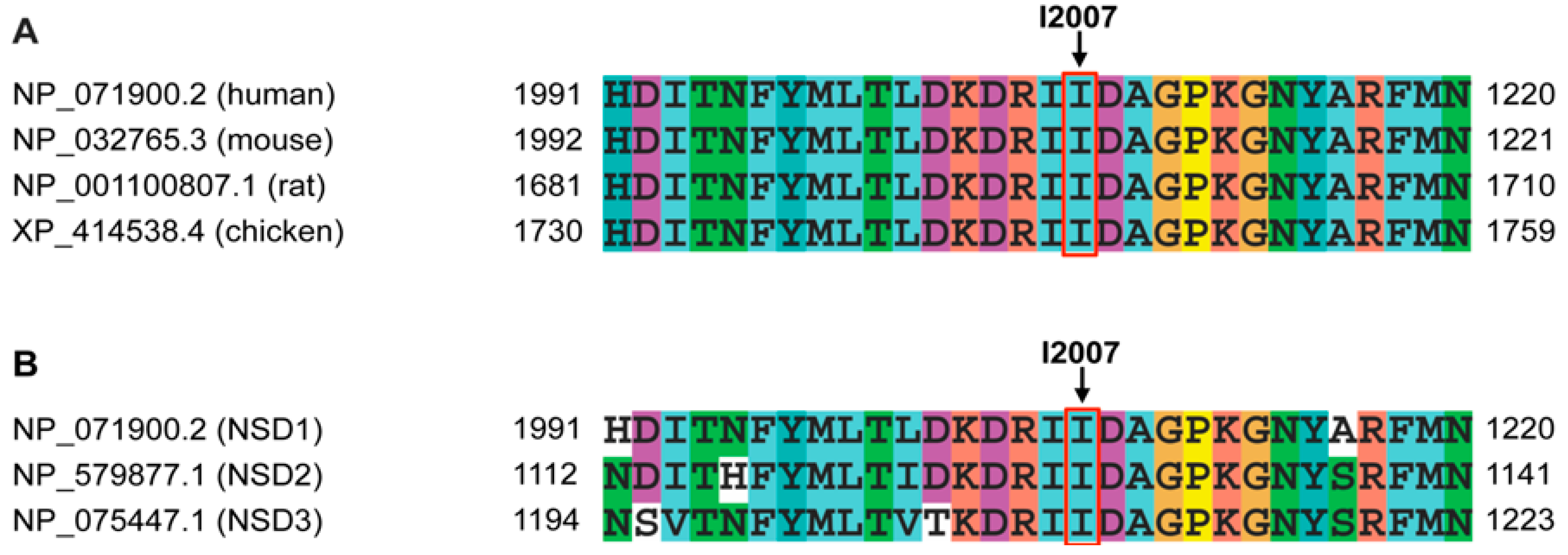 Genes 07 00096 g003