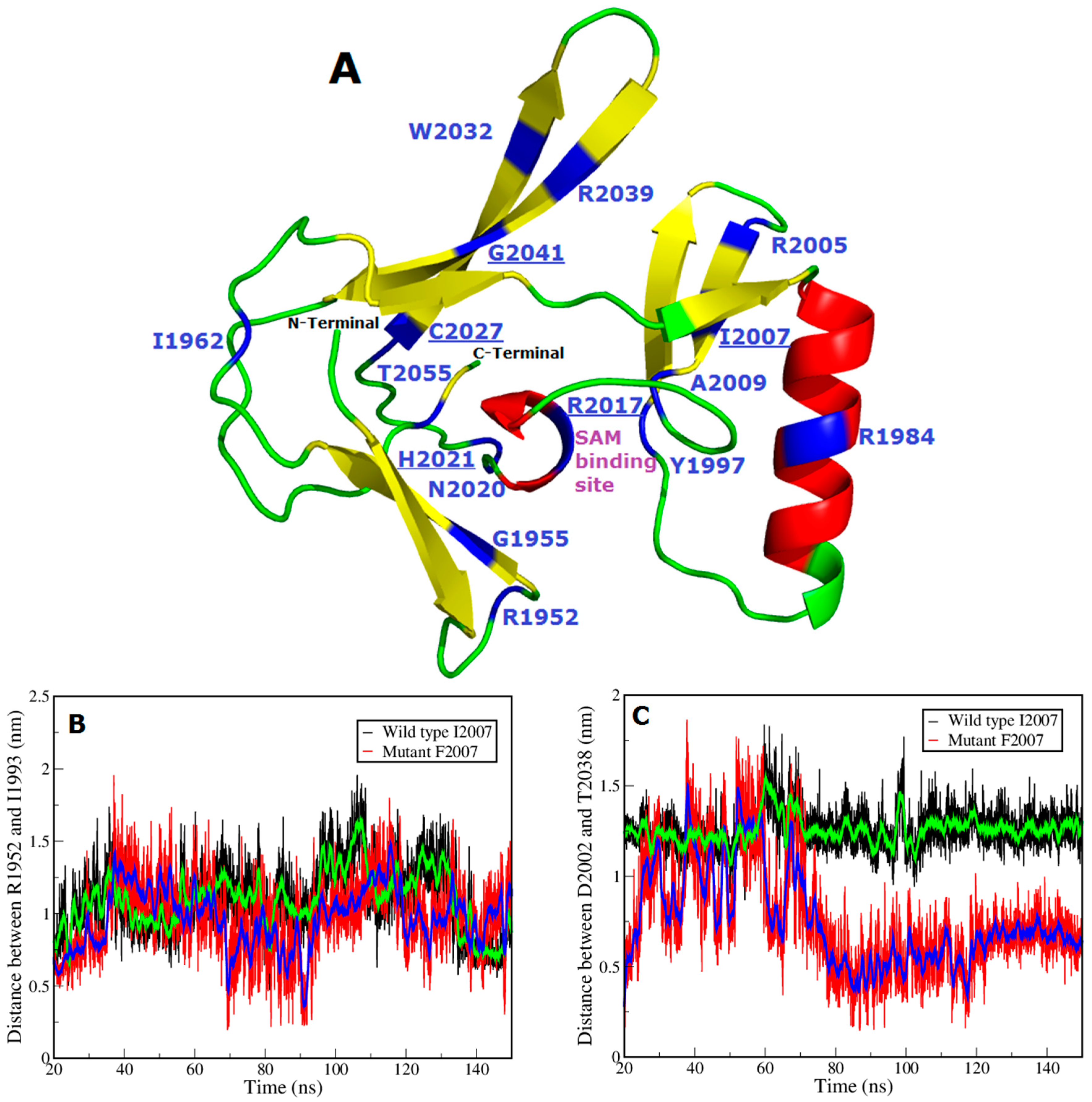 Genes 07 00096 g005