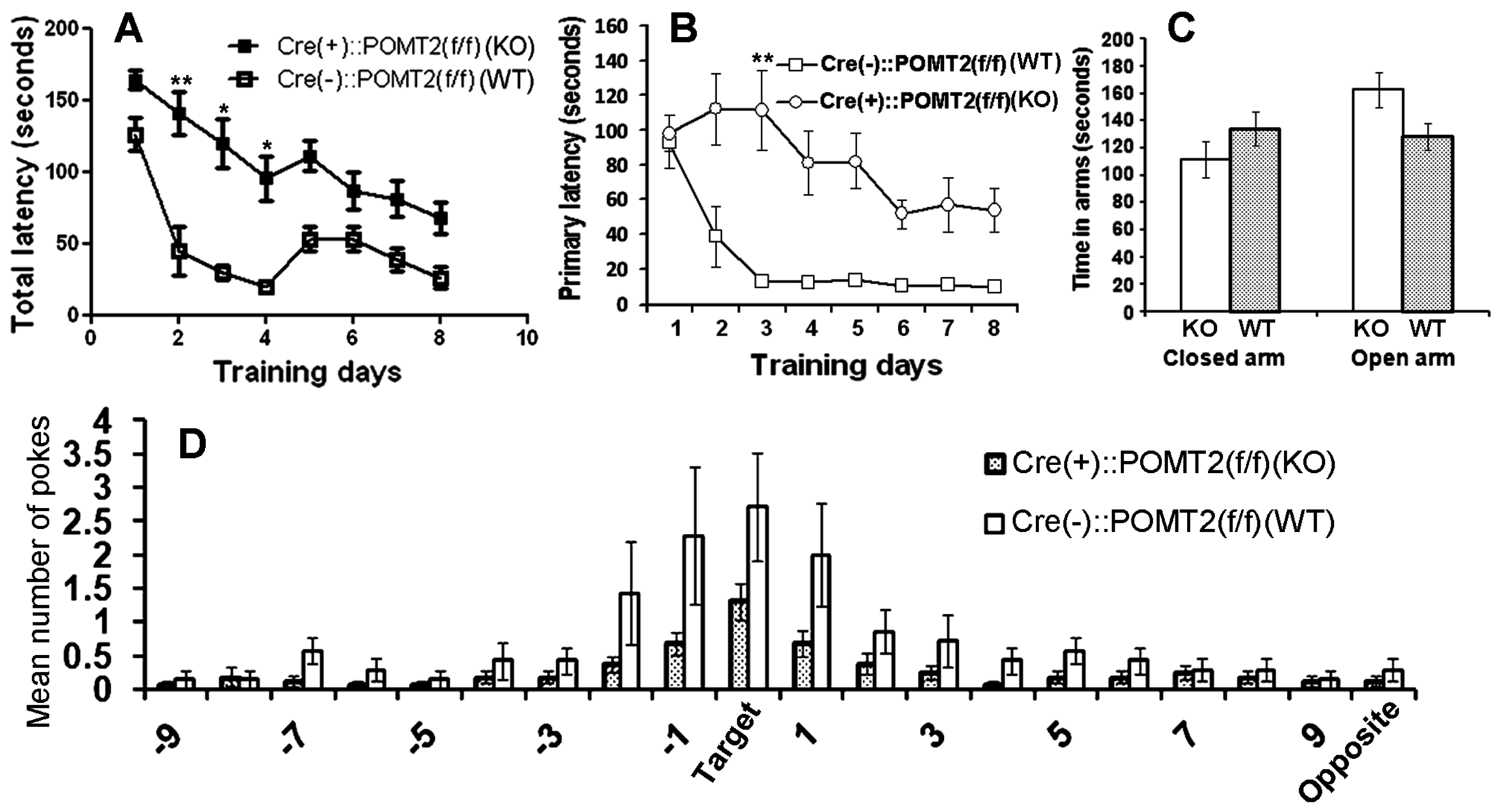 Genes 07 00105 g001