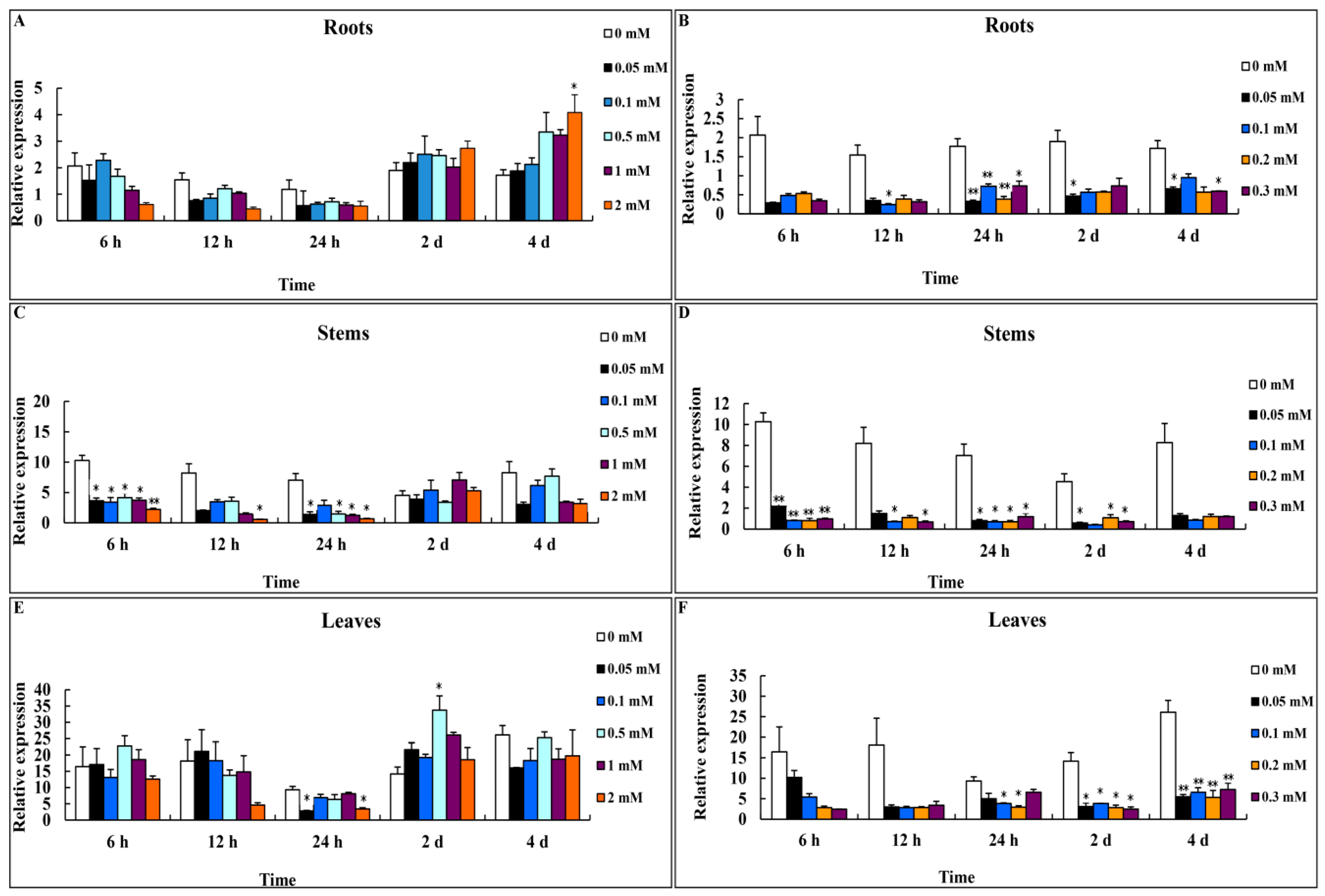 Genes 07 00106 g002