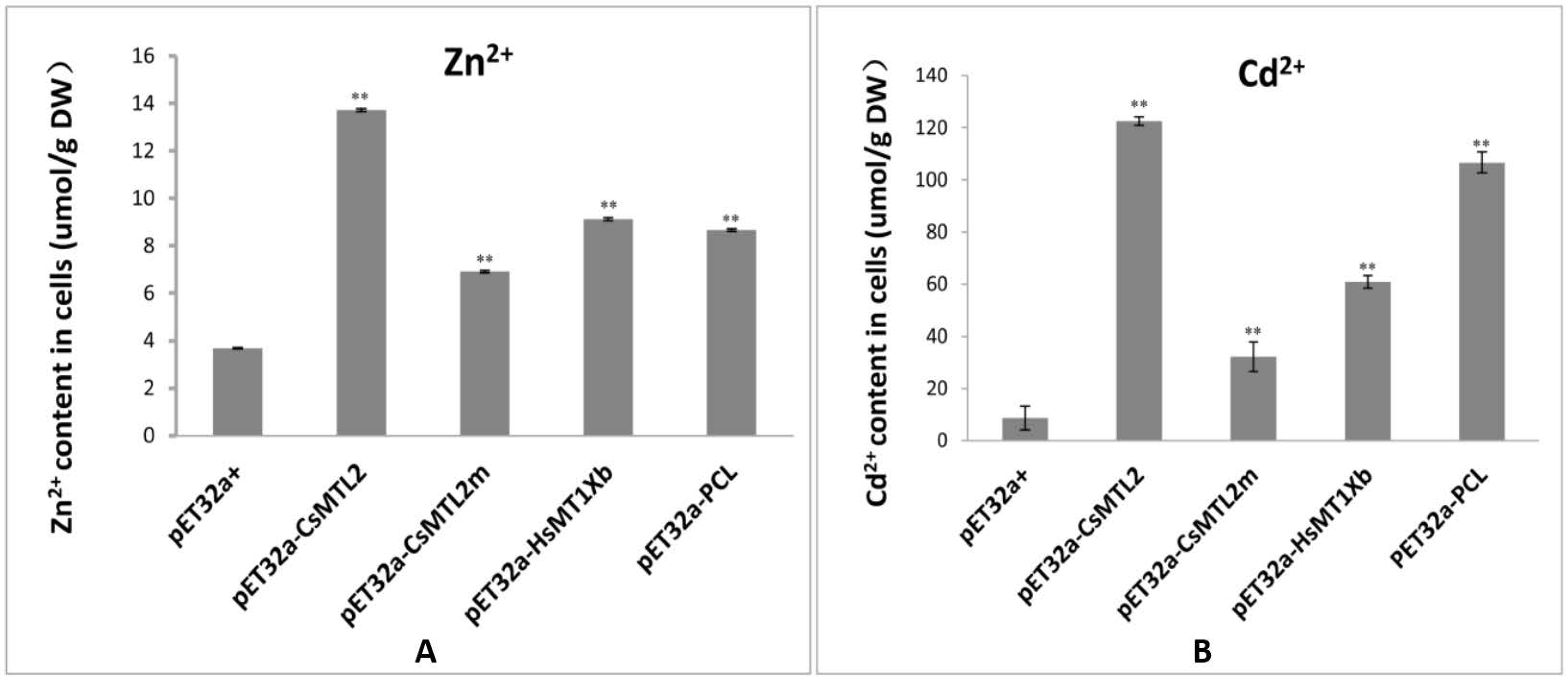 Genes 07 00106 g005