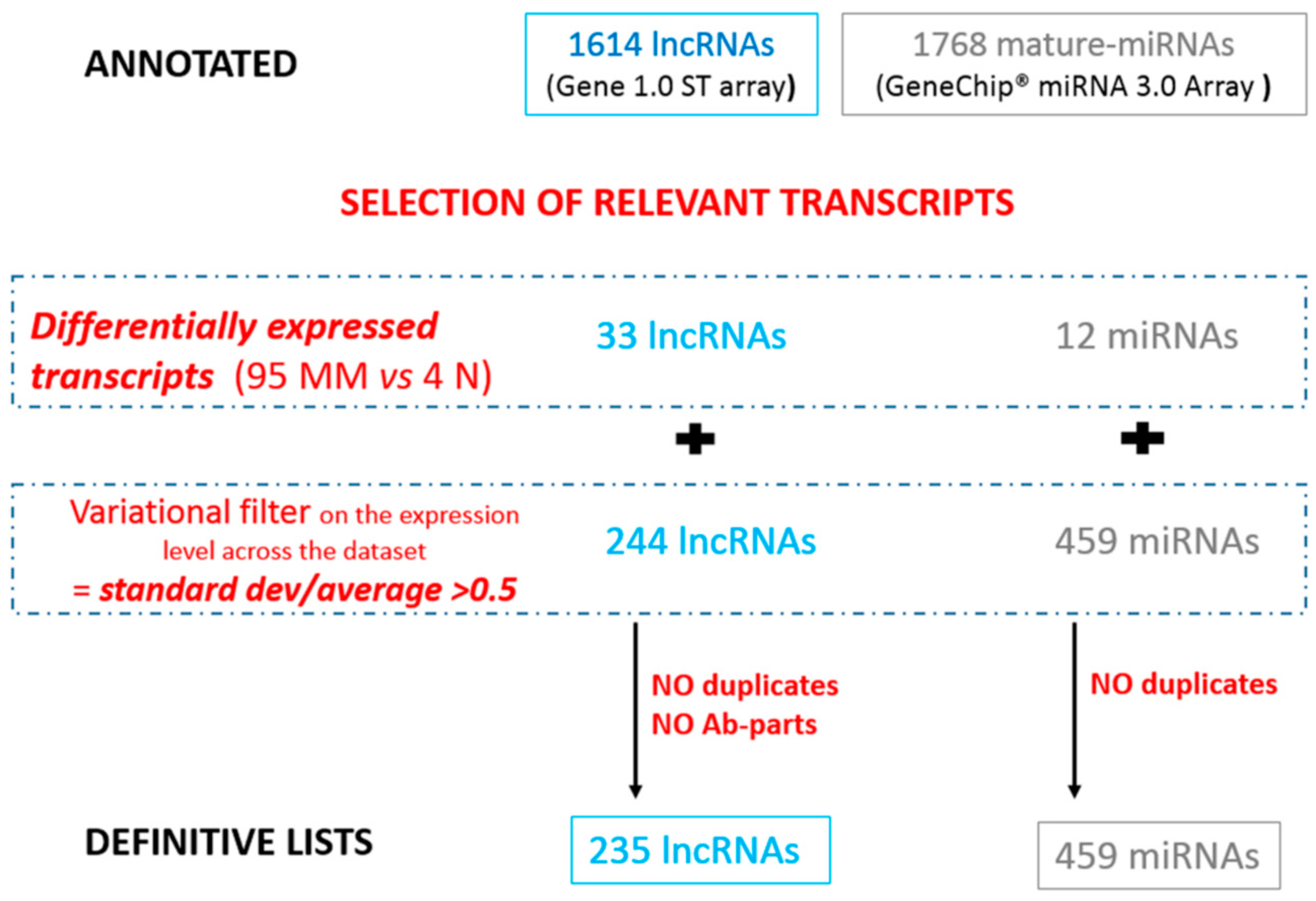 Genes 07 00107 g001