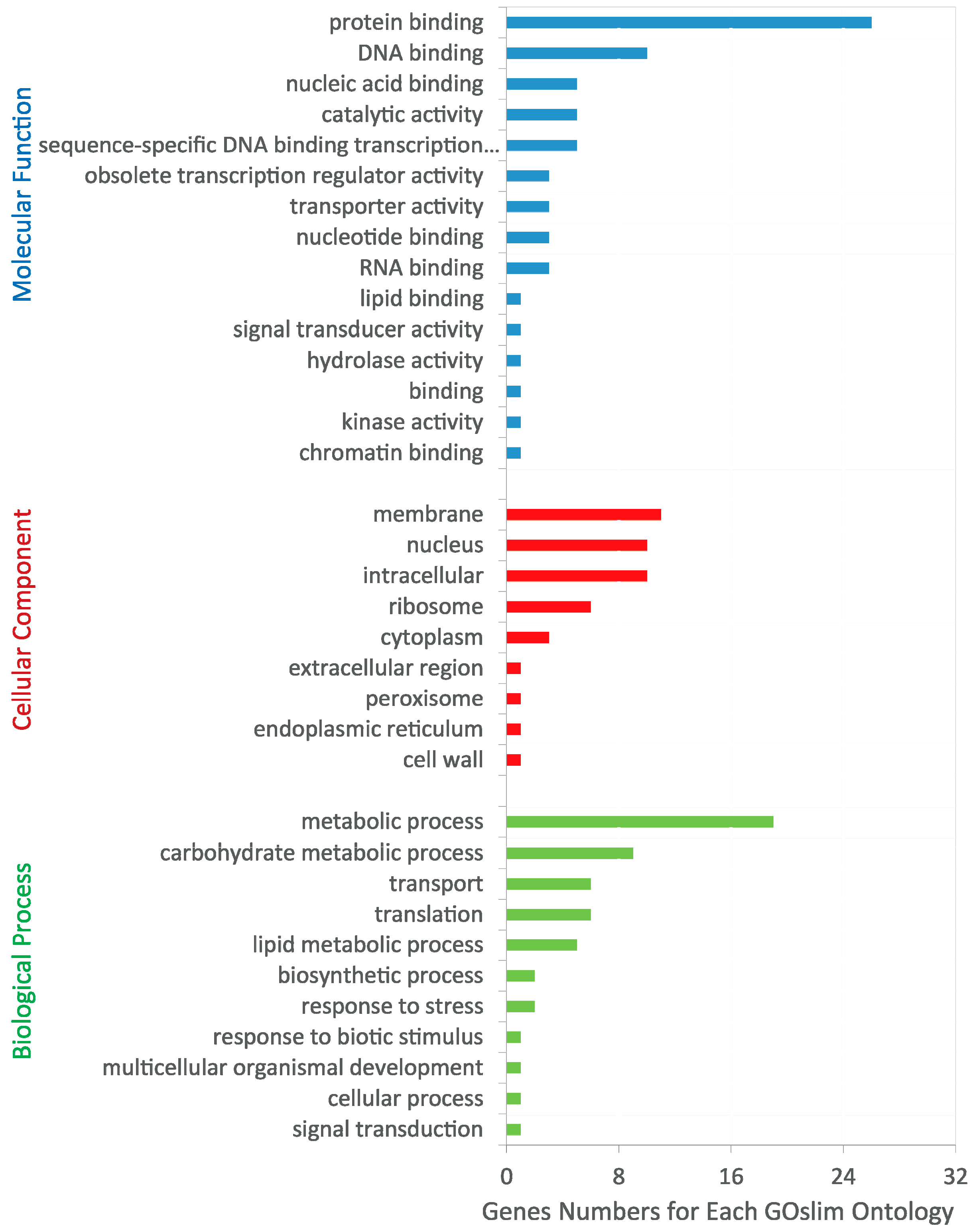 Genes 07 00111 g008 550