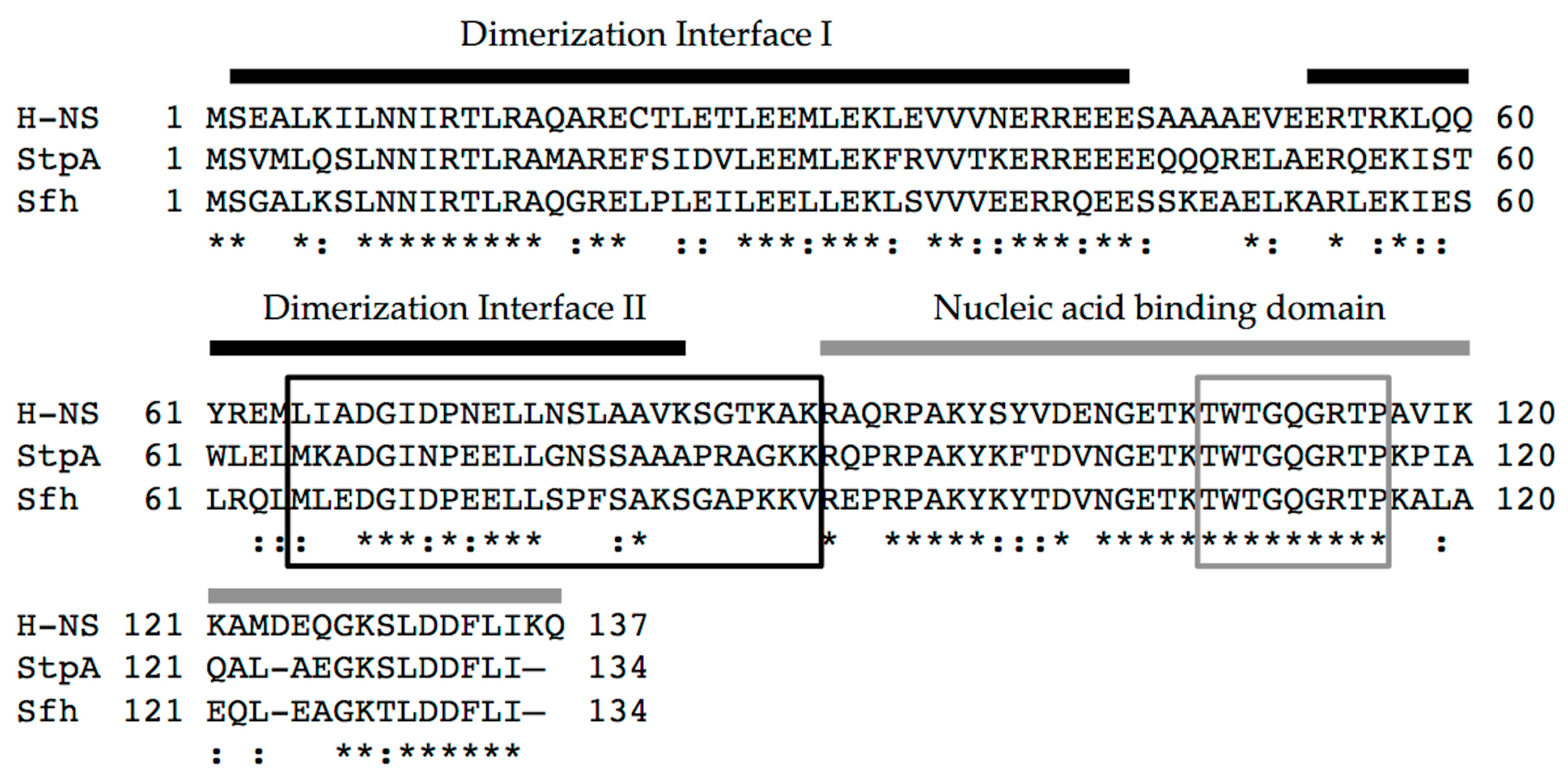 Genes 07 00112 g001 550