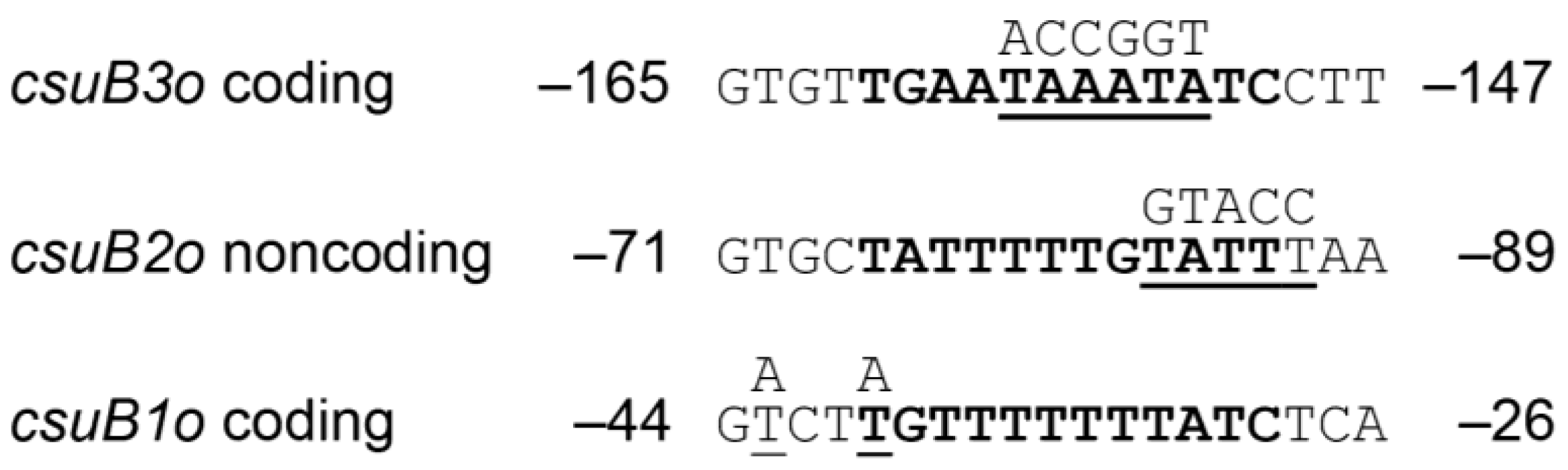 Genes 07 00120 g003