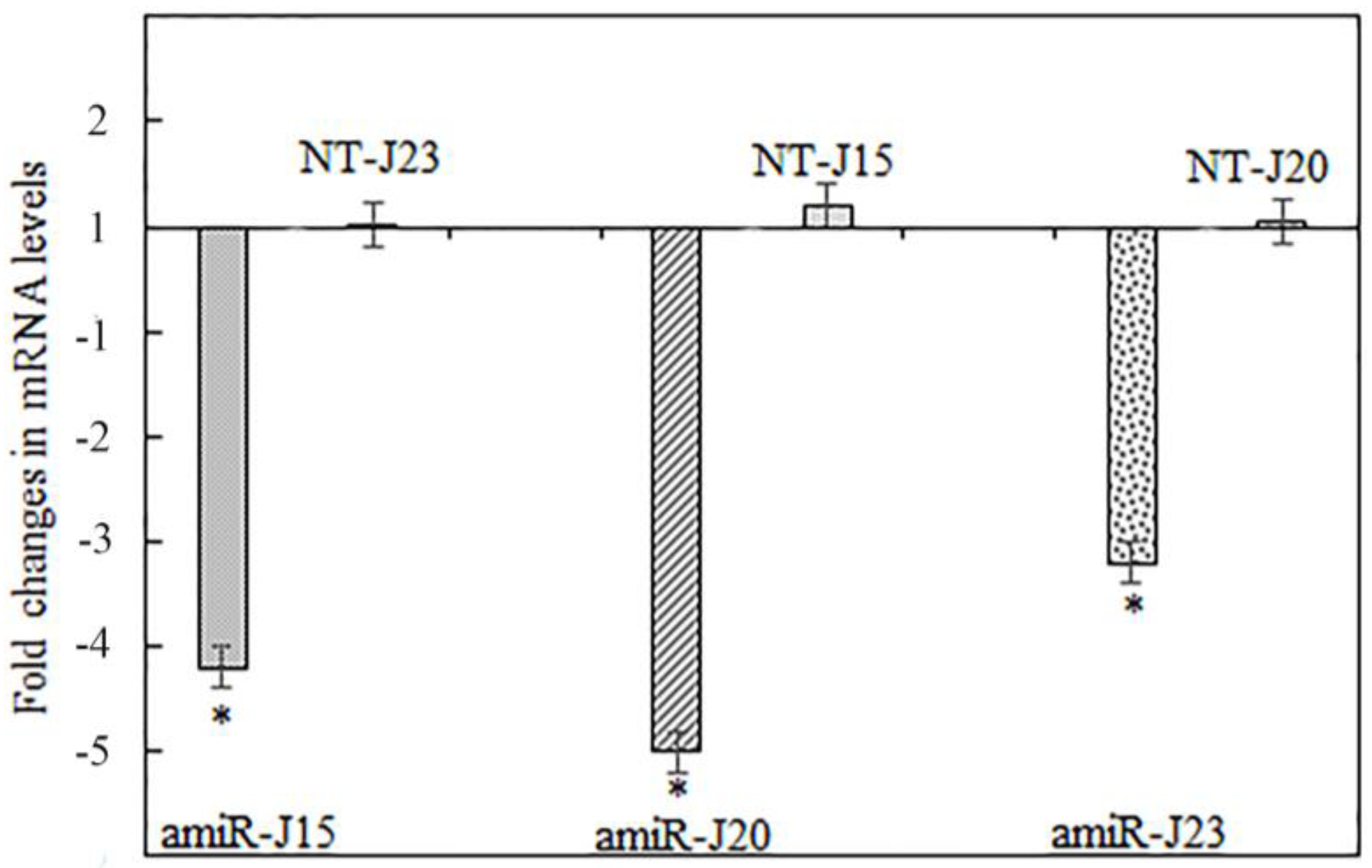Genes 07 00122 g008