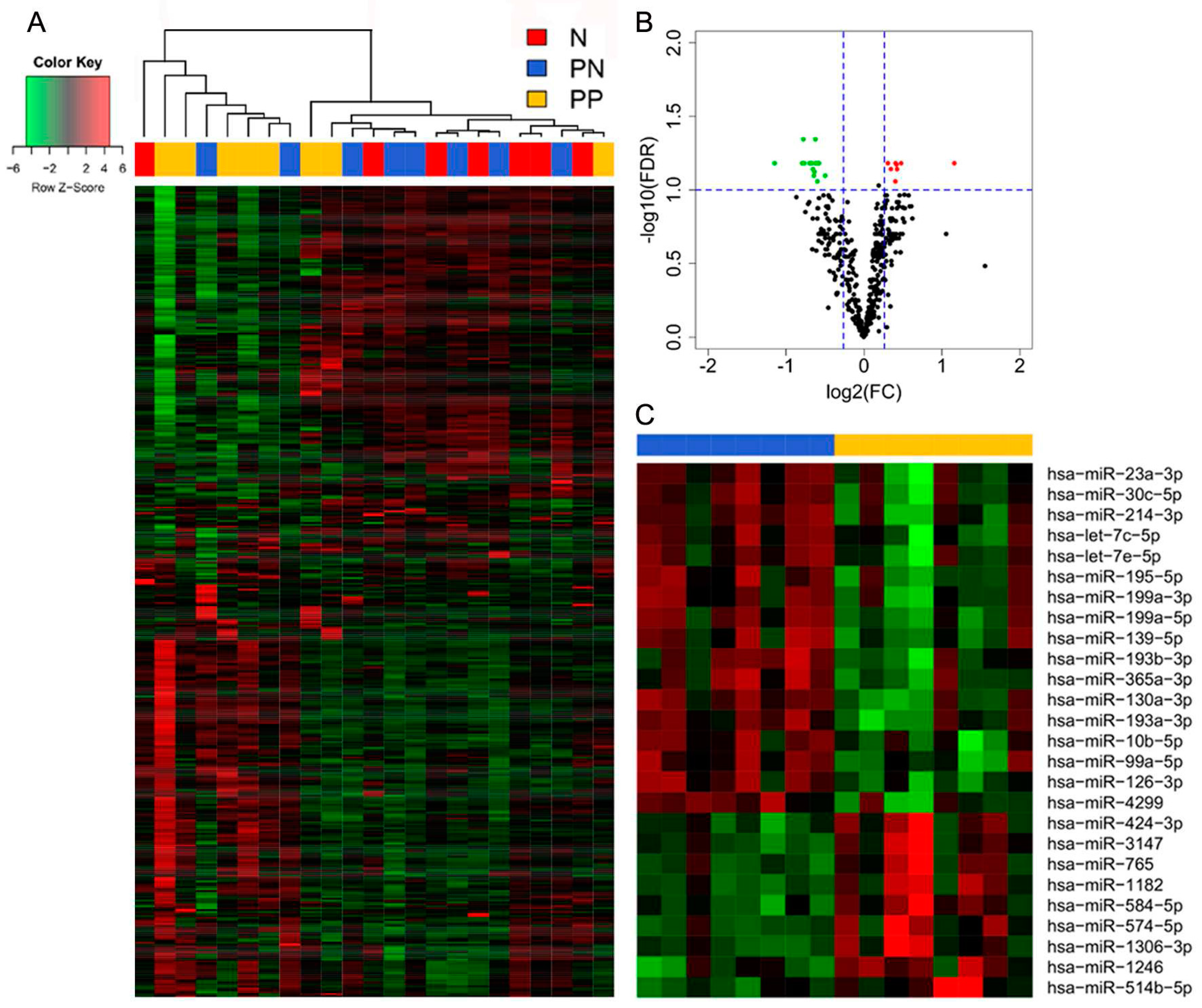 Genes 07 00124 g001