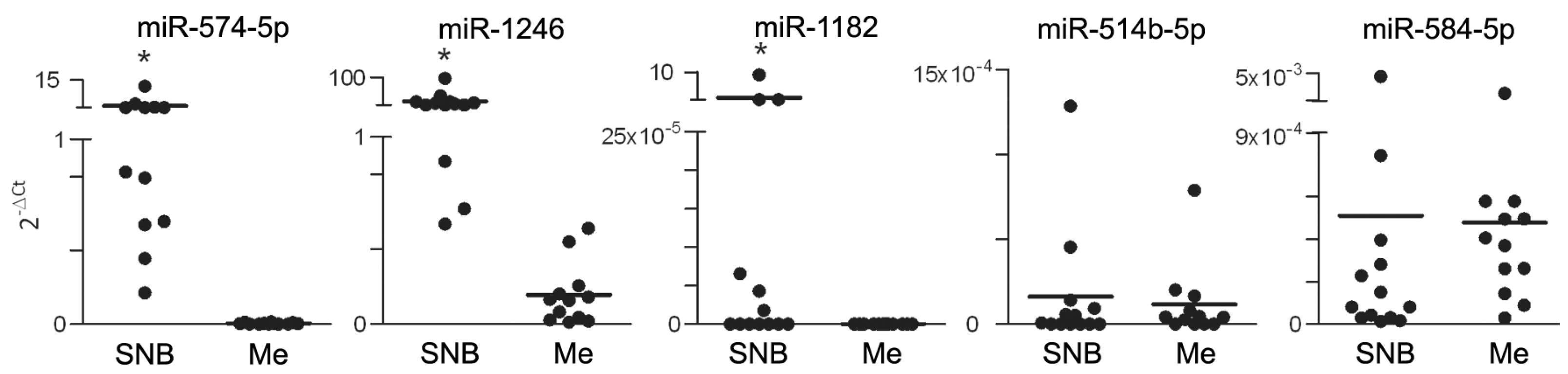 Genes 07 00124 g003