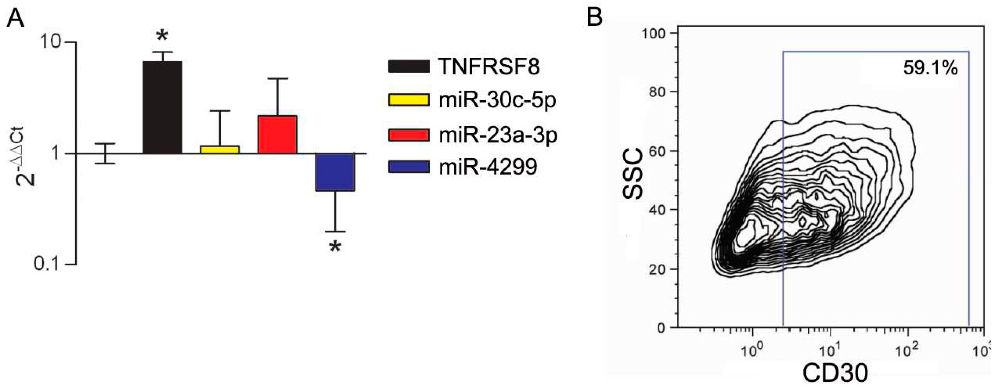 Genes 07 00124 g008