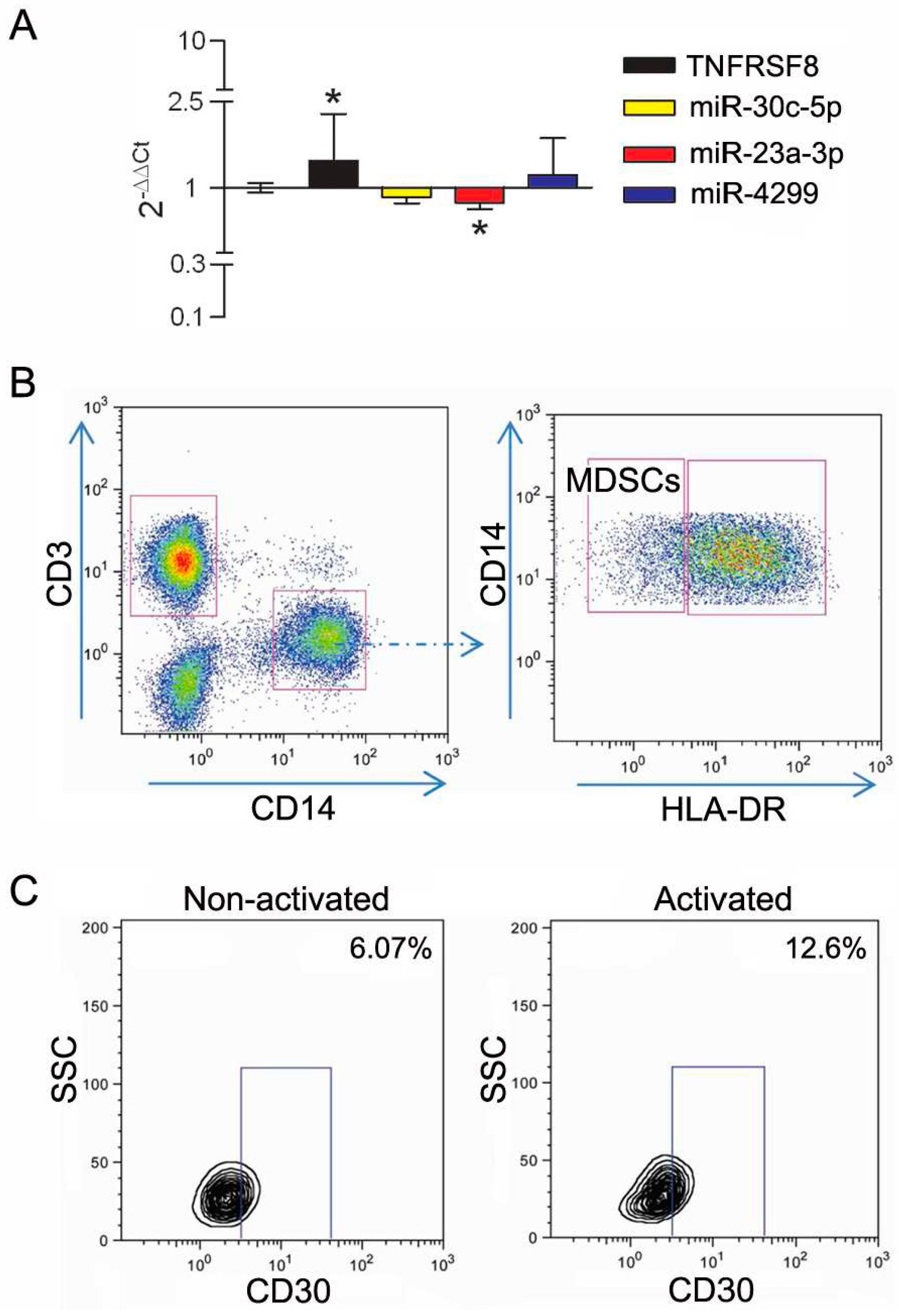 Genes 07 00124 g009