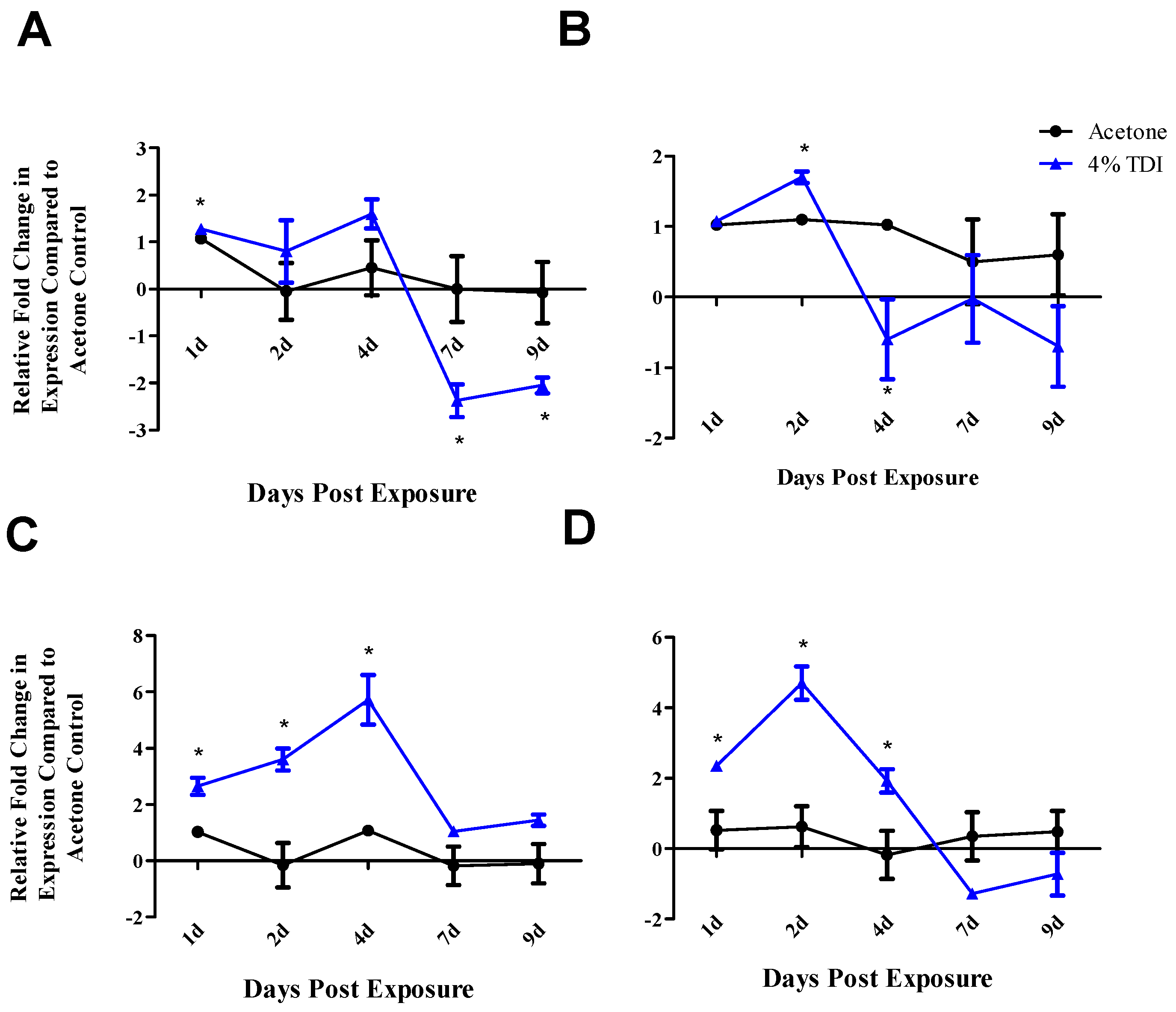 Genes 08 00009 g003 550