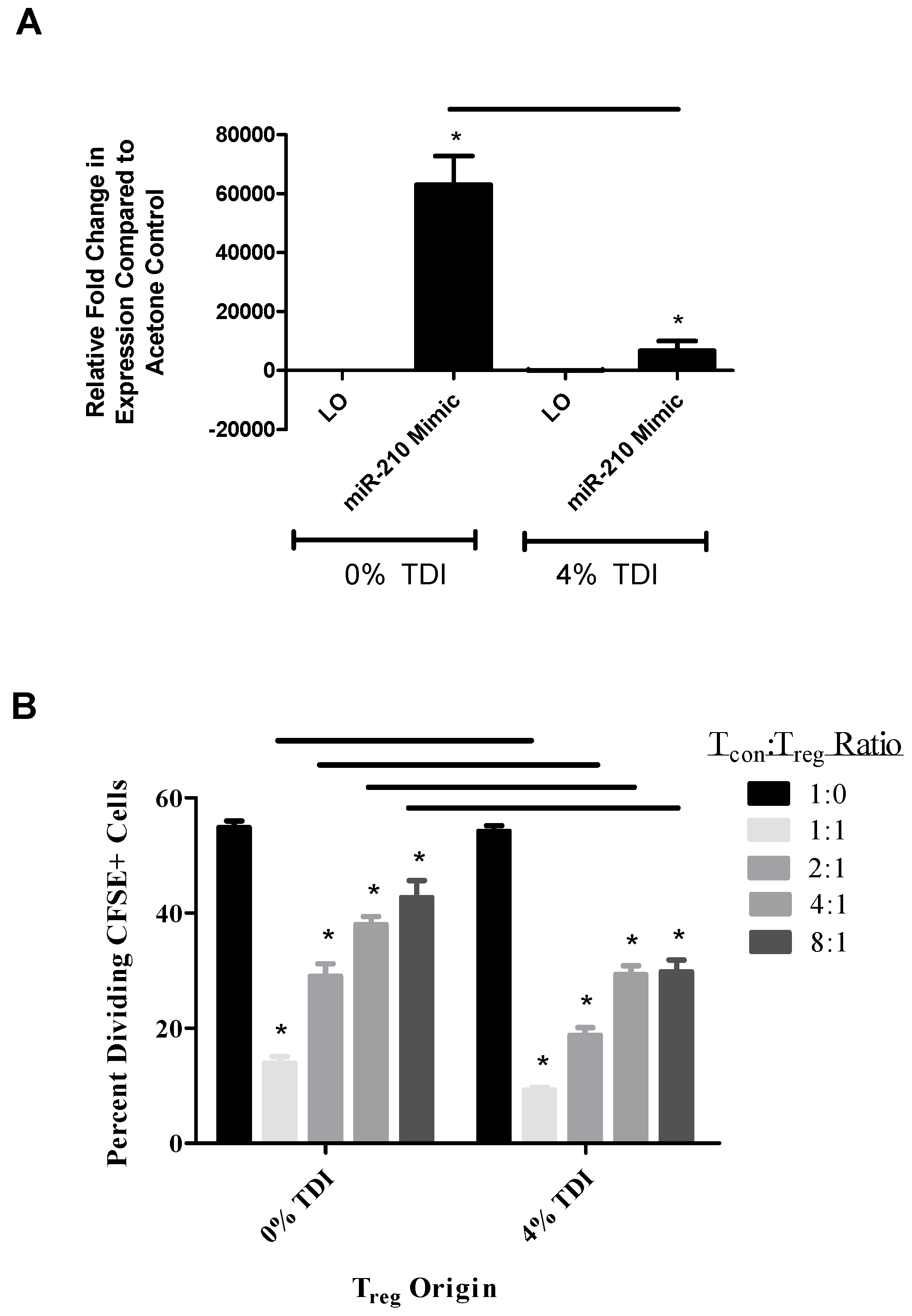 Genes 08 00009 g005 550