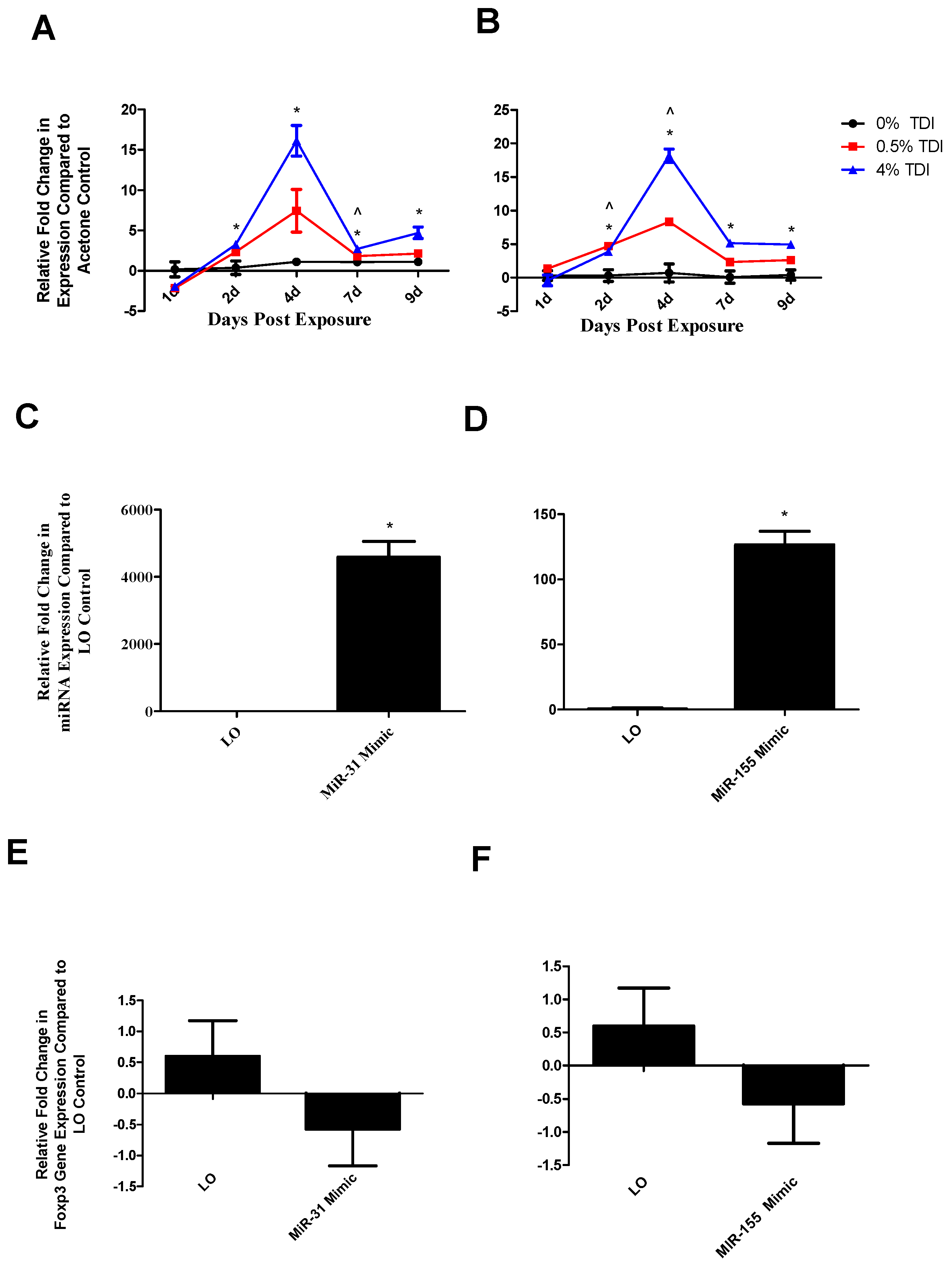 Genes 08 00009 g006 550