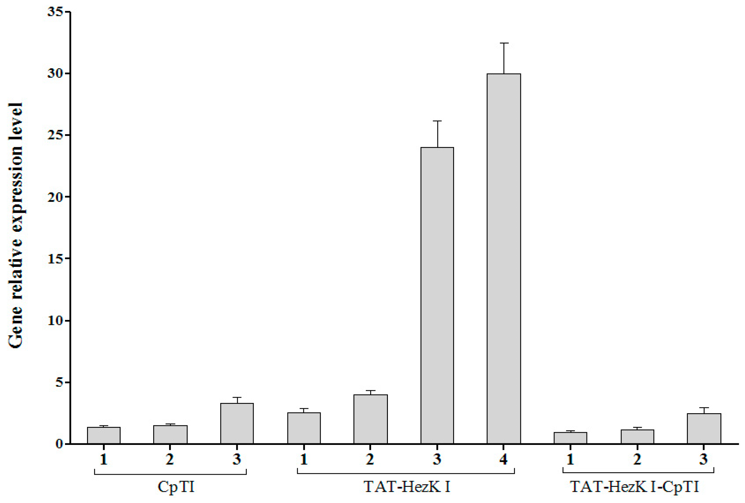 Genes 08 00028 g002 550