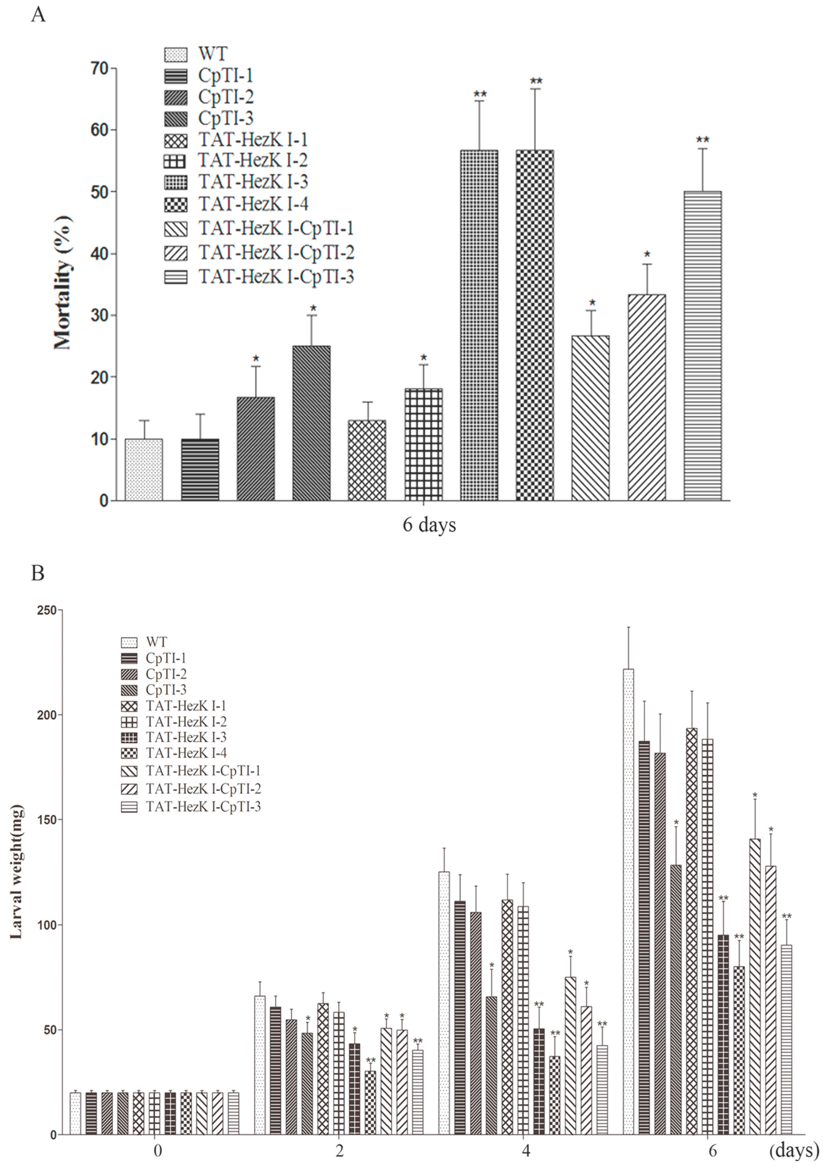 Genes 08 00028 g004 550