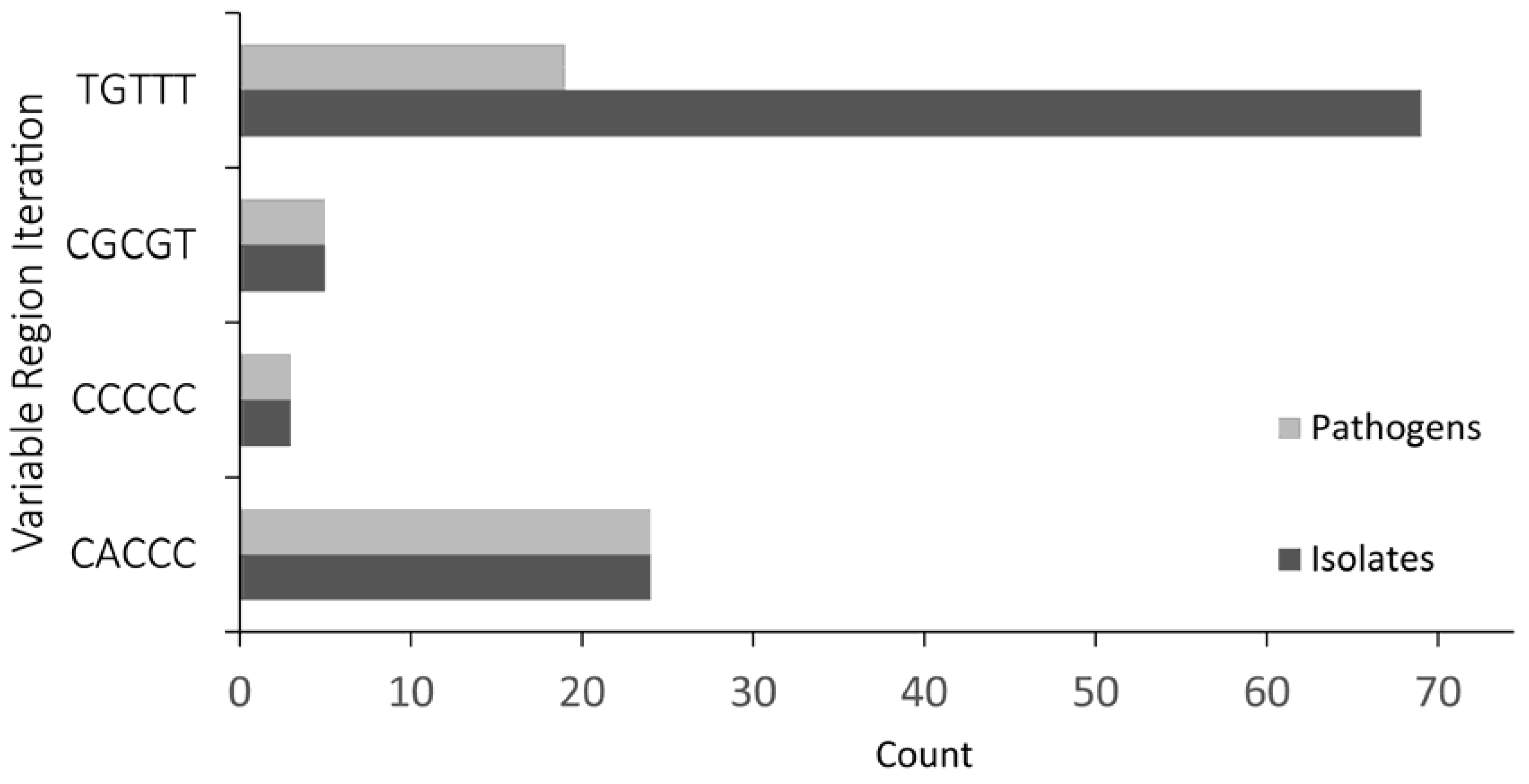 Genes 08 00050 g004