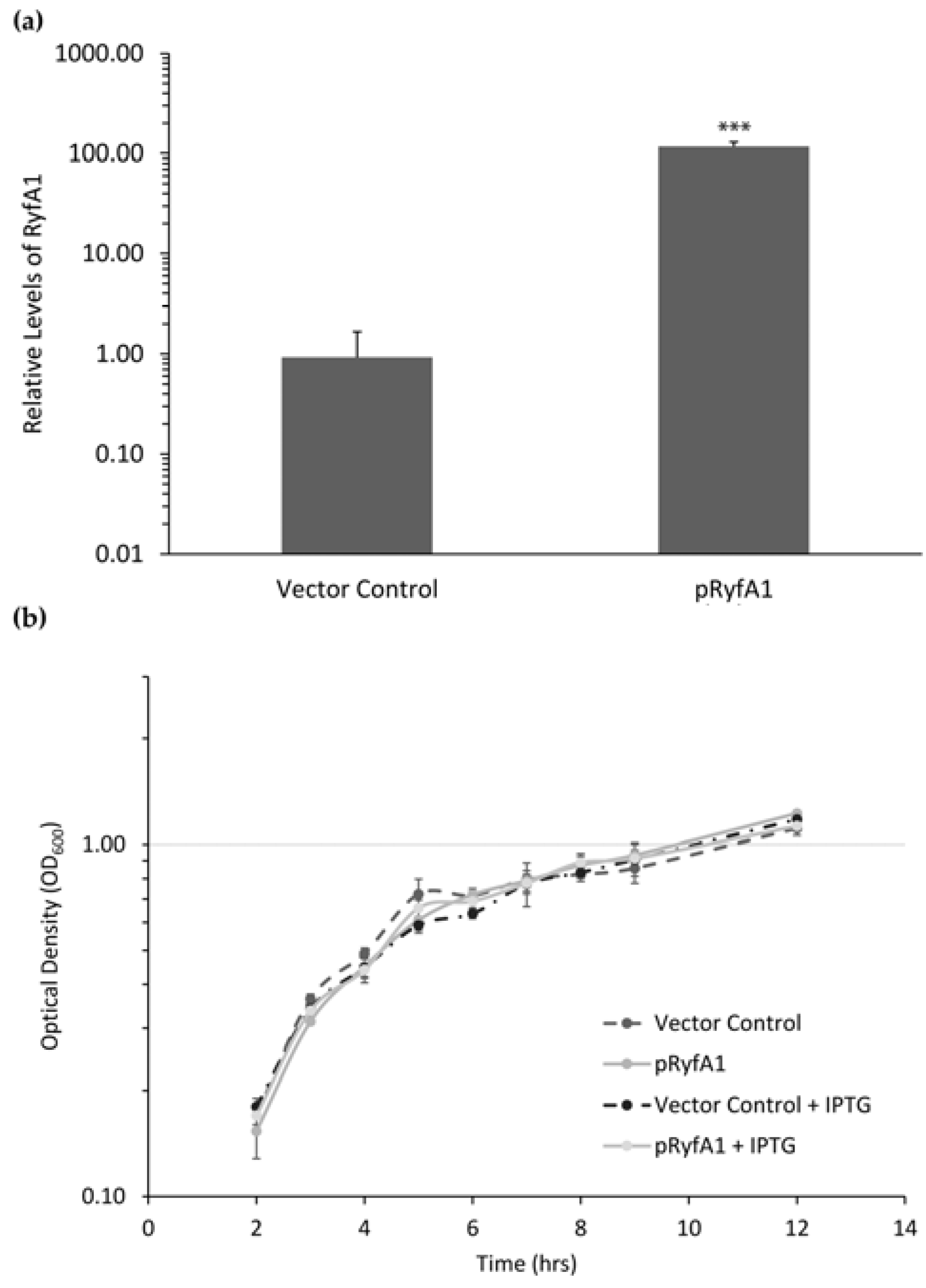 Genes 08 00050 g005