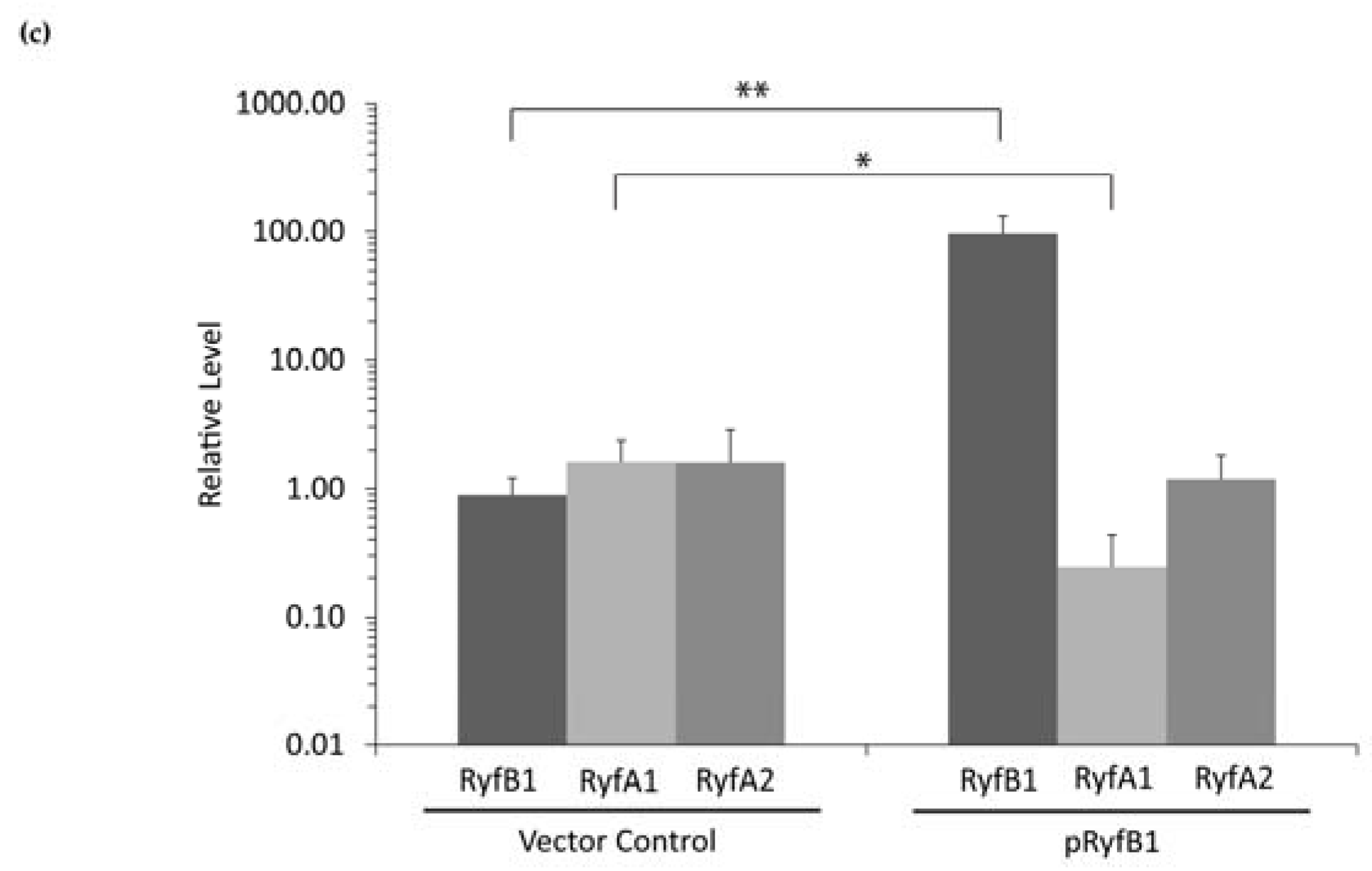 Genes 08 00050 g008b